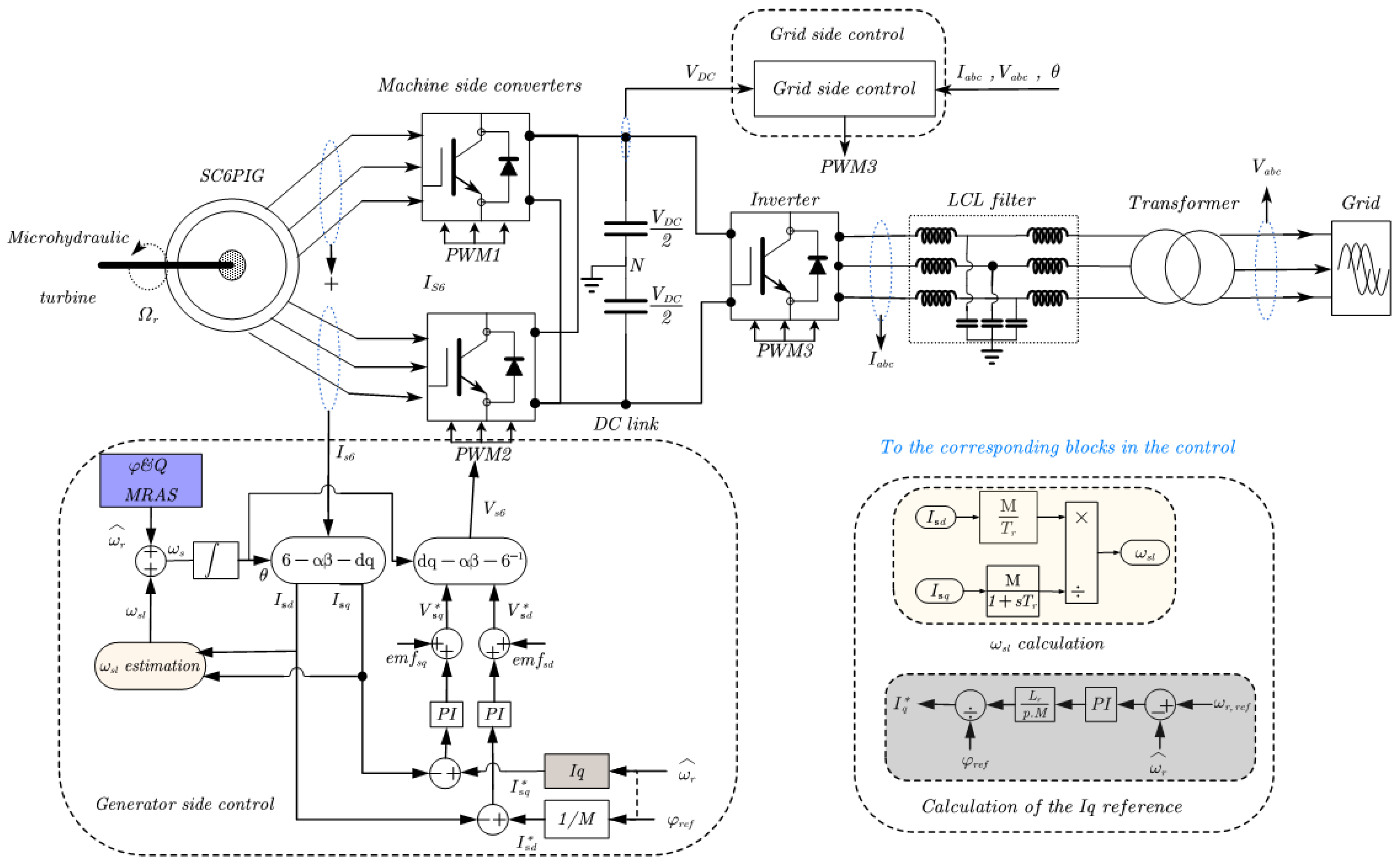 Energies 18 06293 g002 Energies 18 06293 g002