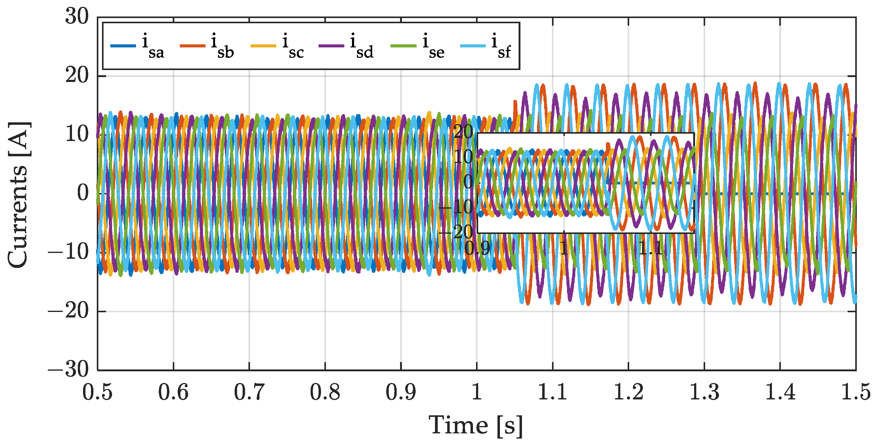 Energies 18 06293 g006 Energies 18 06293 g006