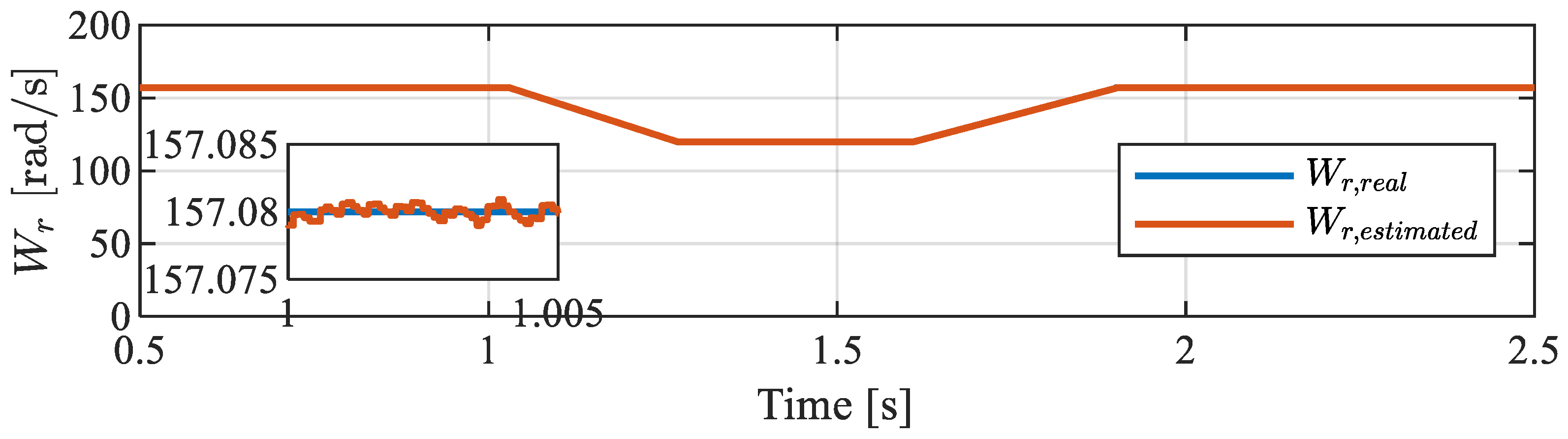 Energies 18 06293 g008 Energies 18 06293 g008