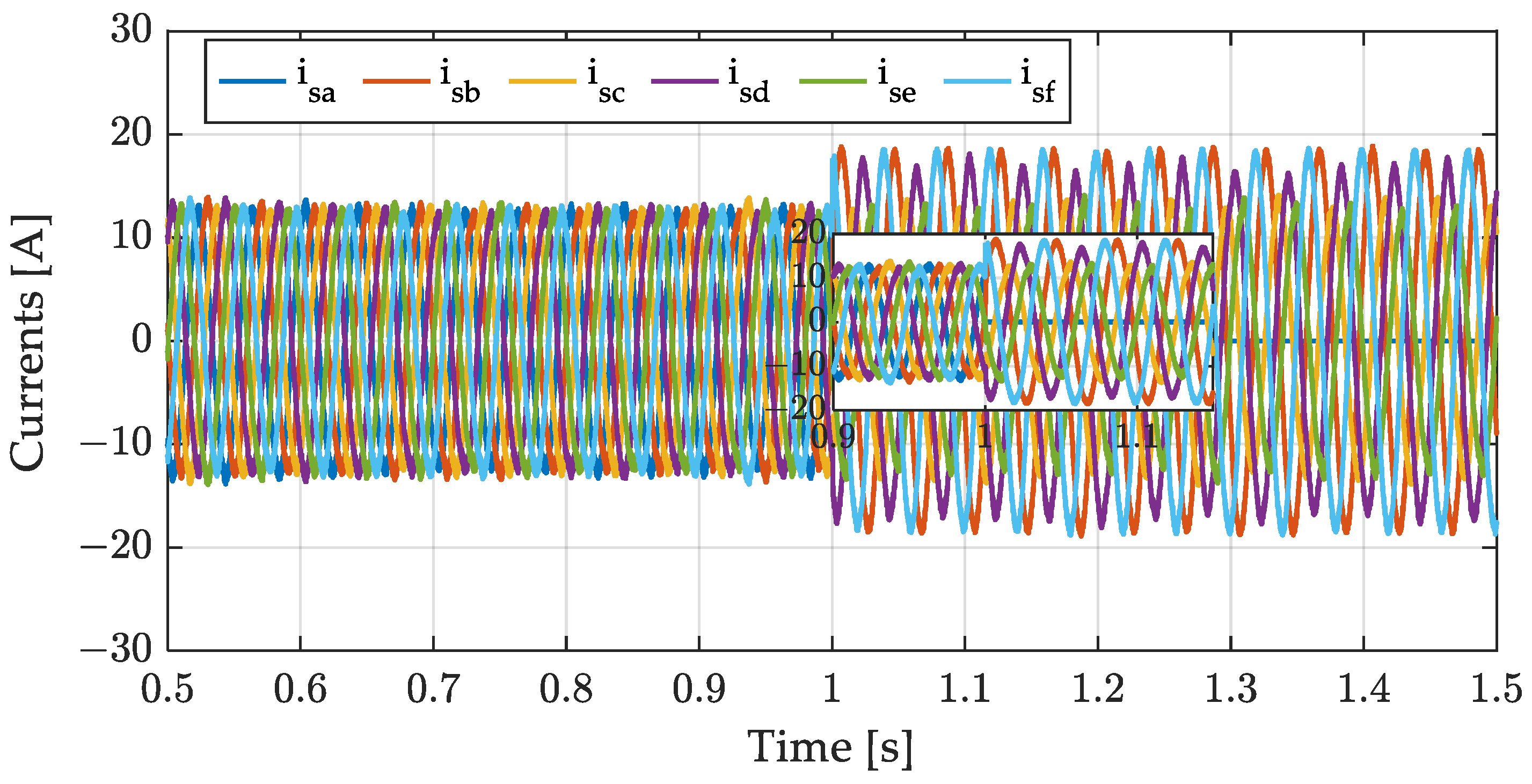 Energies 18 06293 g009 Energies 18 06293 g009