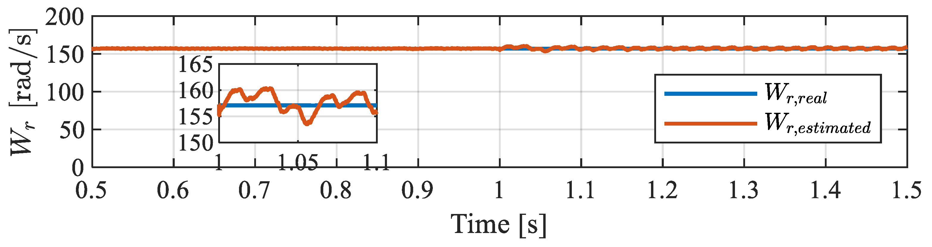 Energies 18 06293 g010 Energies 18 06293 g010