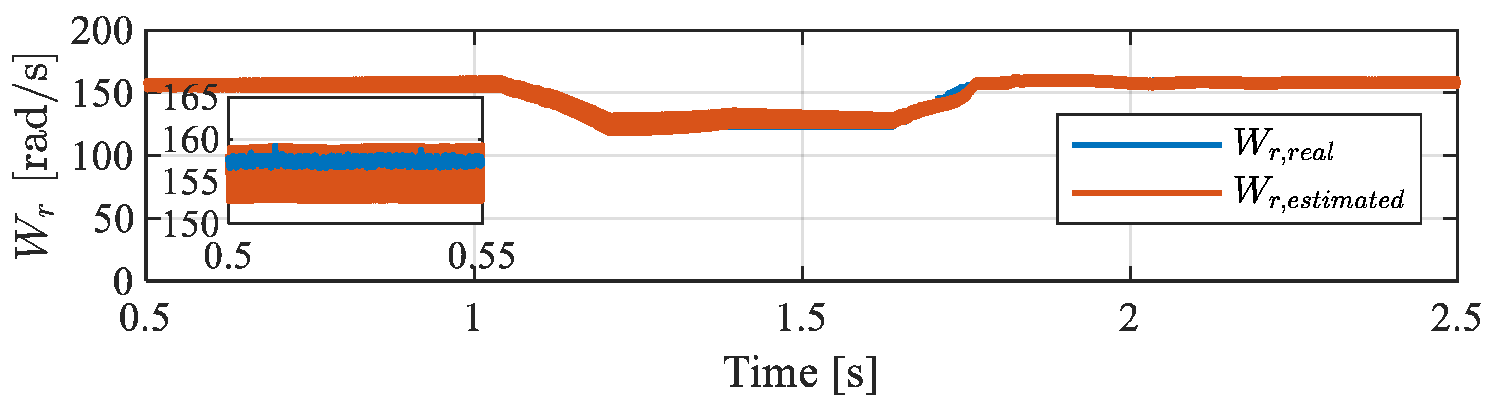 Energies 18 06293 g012 Energies 18 06293 g012