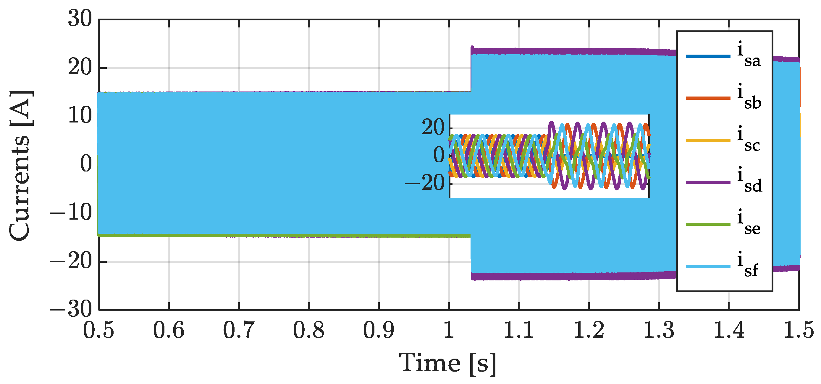 Energies 18 06293 g014 Energies 18 06293 g014