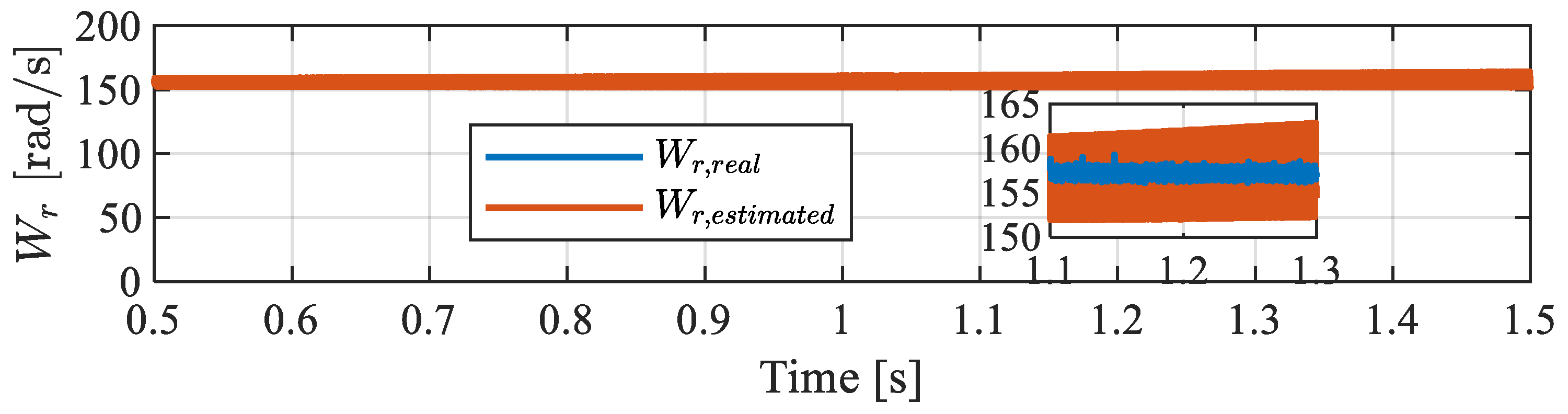 Energies 18 06293 g015 Energies 18 06293 g015