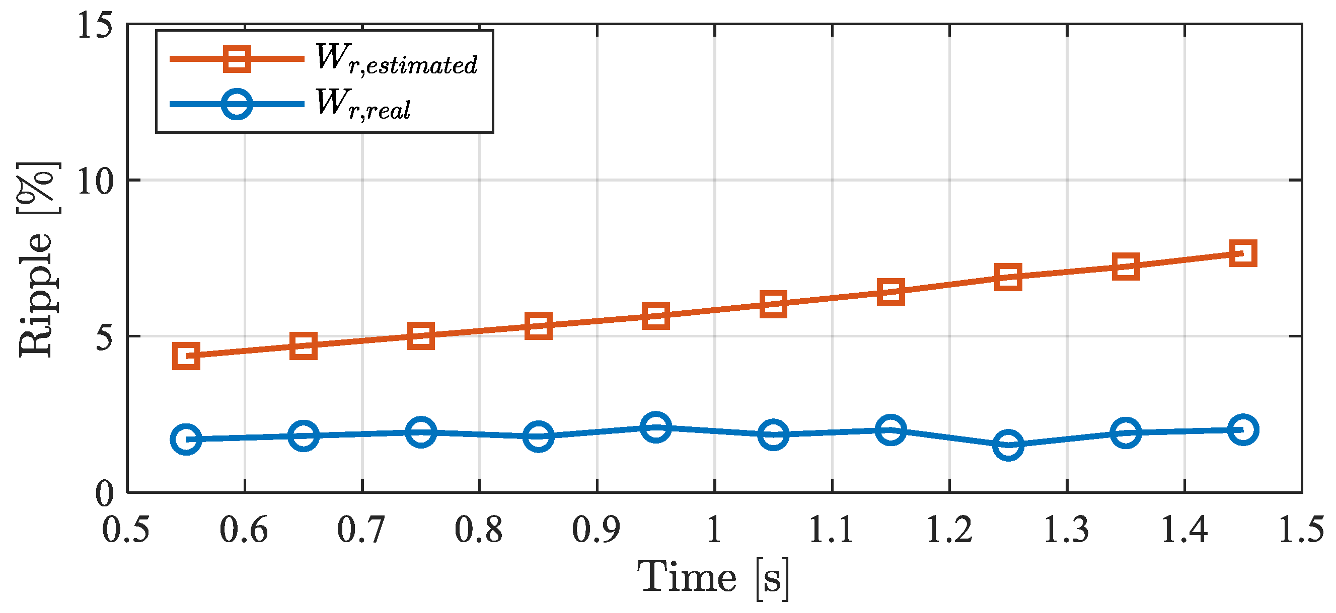 Energies 18 06293 g016 Energies 18 06293 g016