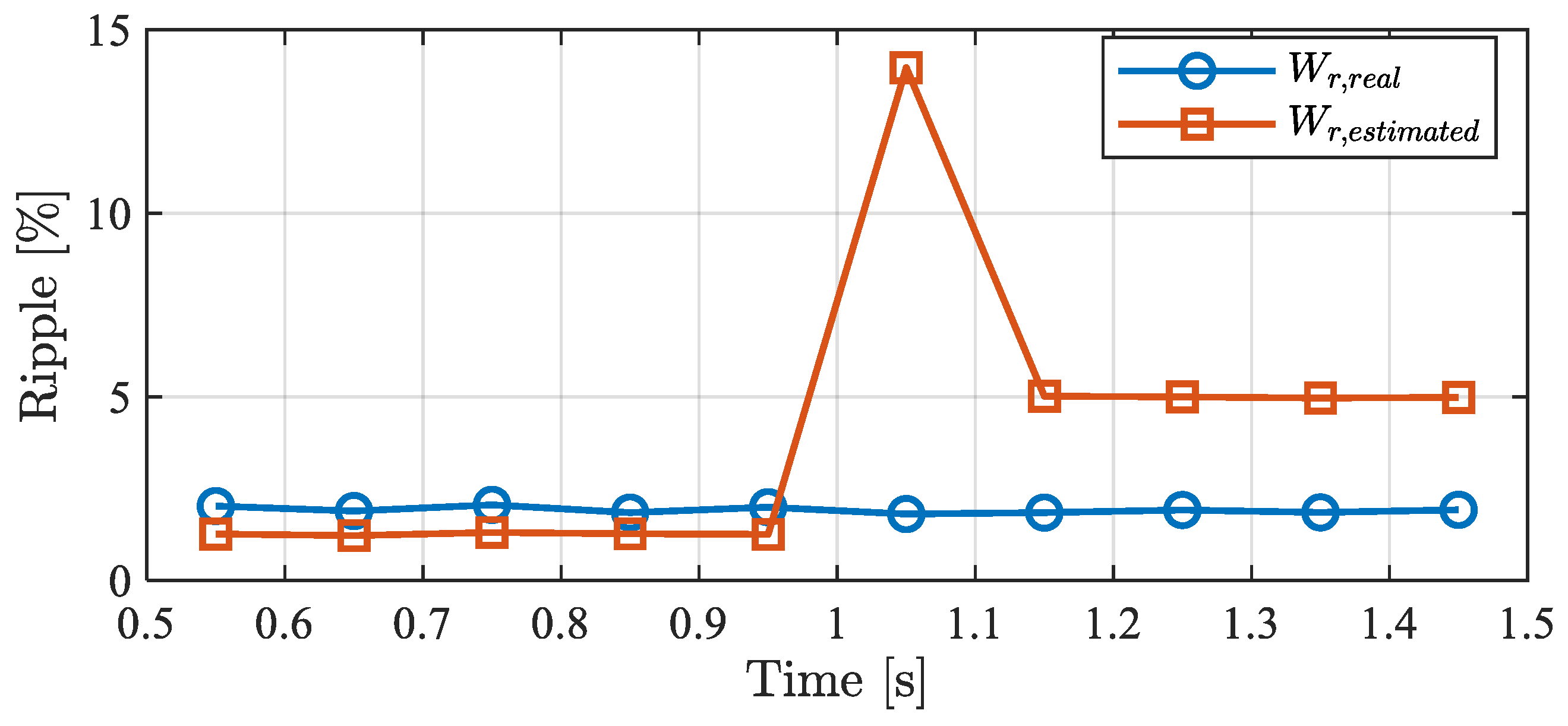 Energies 18 06293 g021 Energies 18 06293 g021