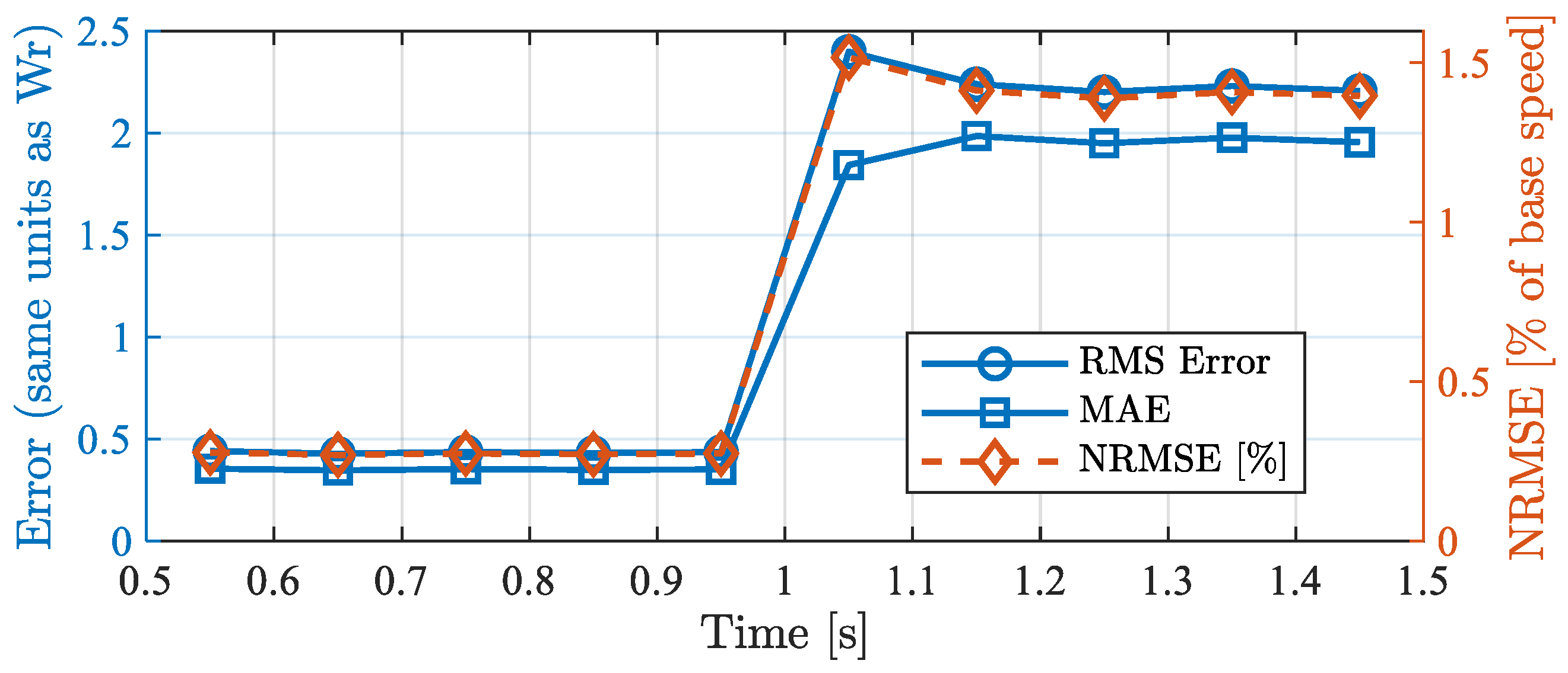 Energies 18 06293 g022 Energies 18 06293 g022