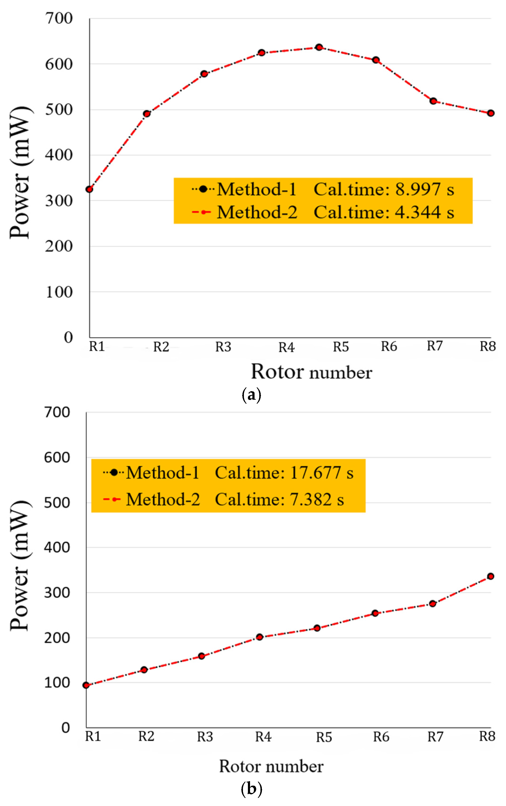 Energies 18 06294 g007a