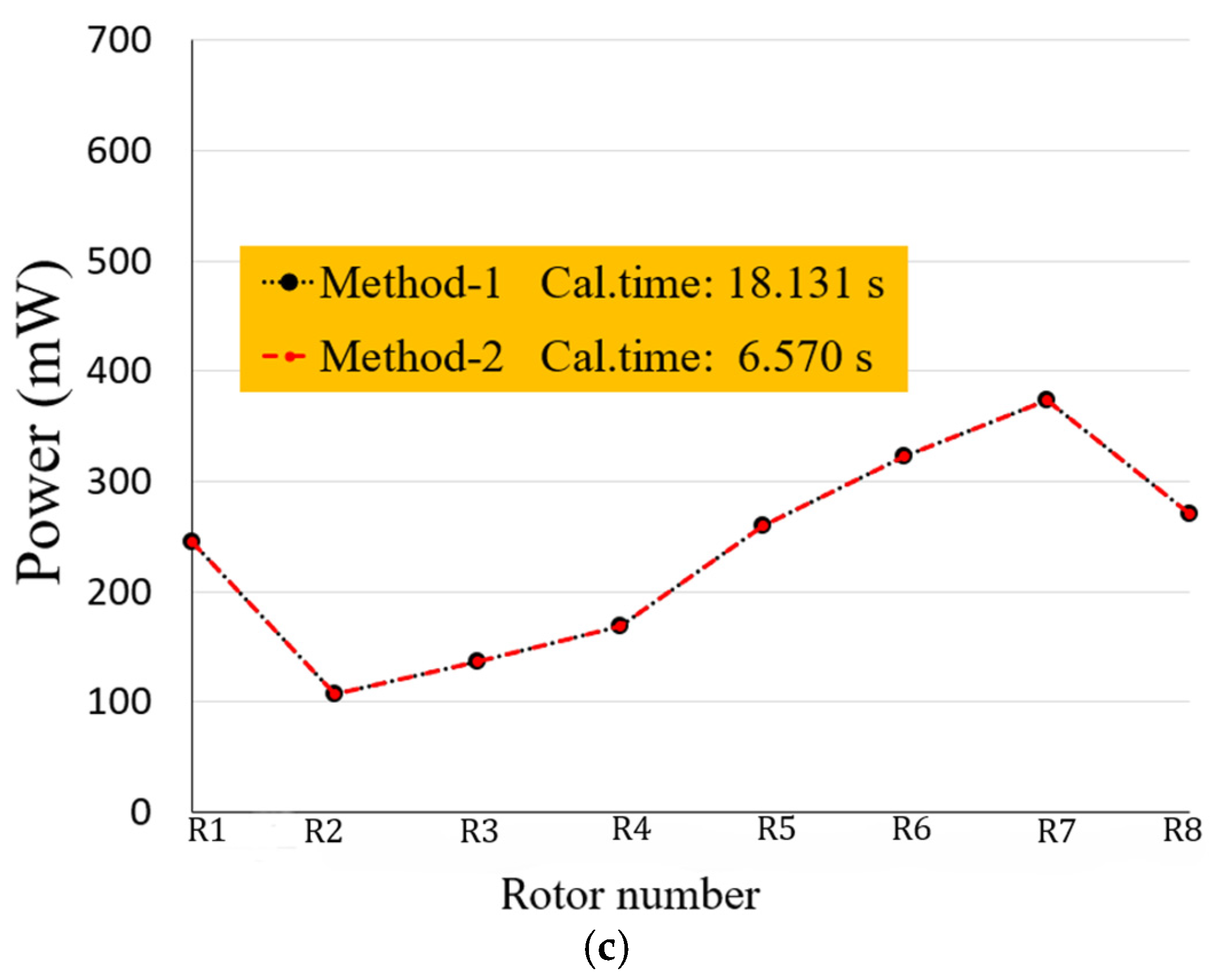 Energies 18 06294 g007b