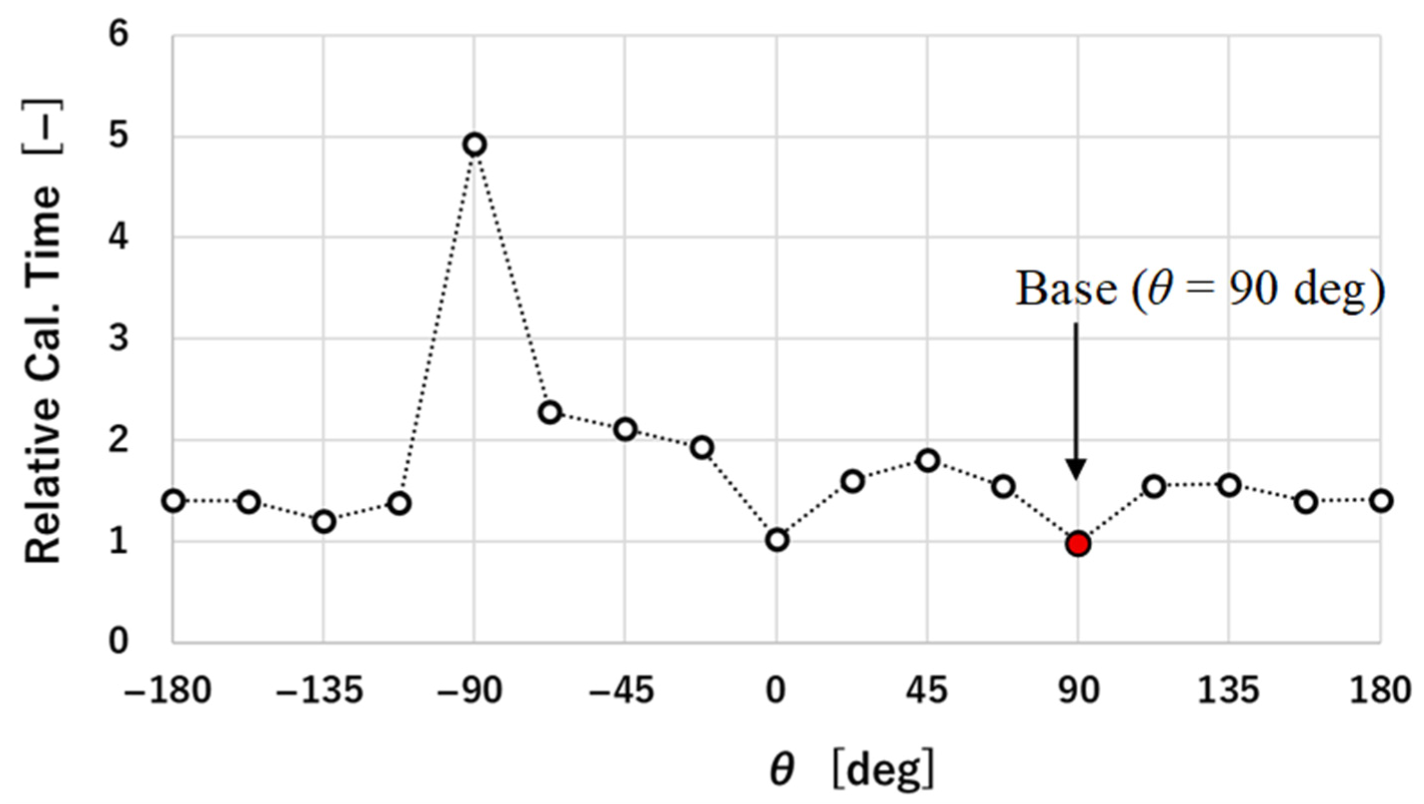 Energies 18 06294 g008