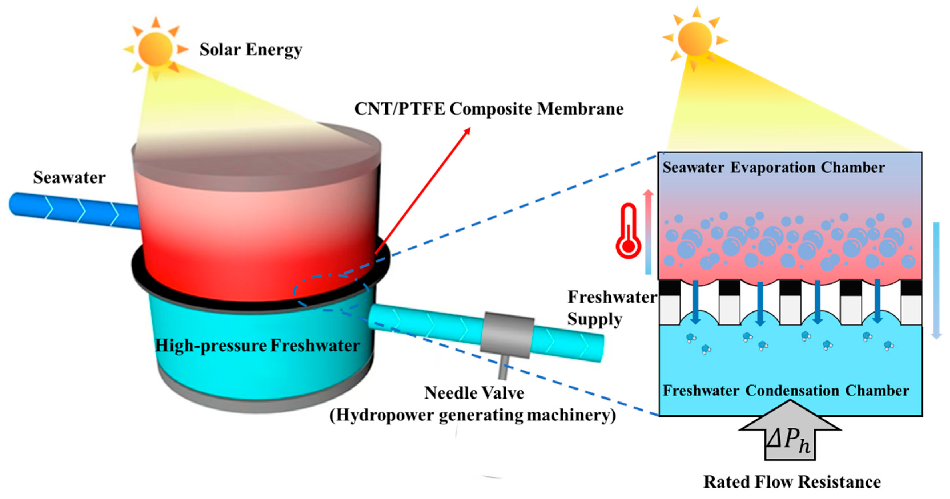 Energies 18 06297 g001
