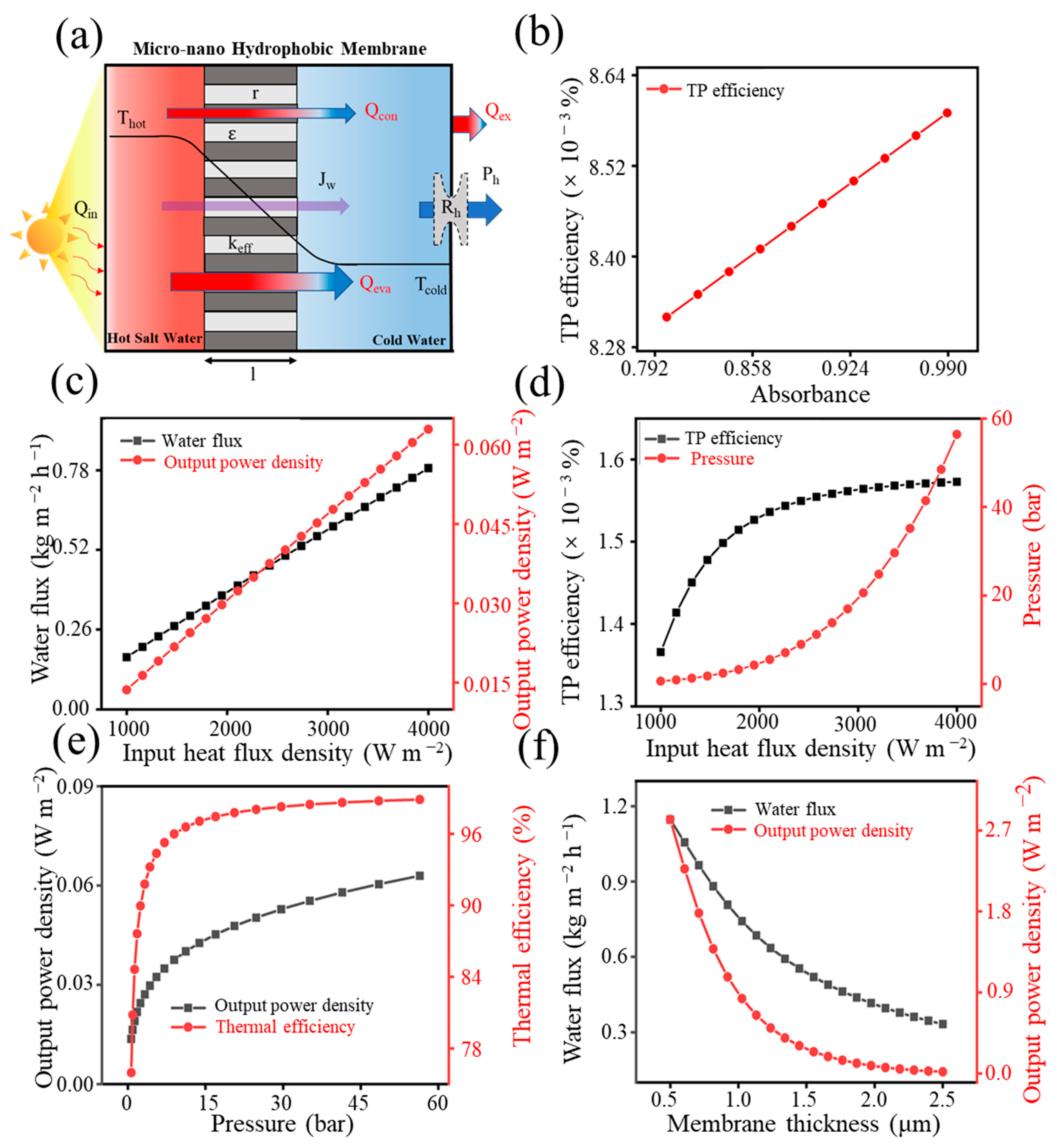 Energies 18 06297 g005