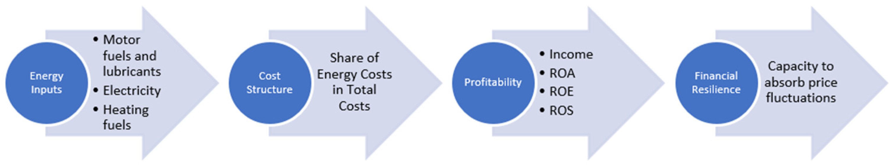 Energies 18 06299 g001