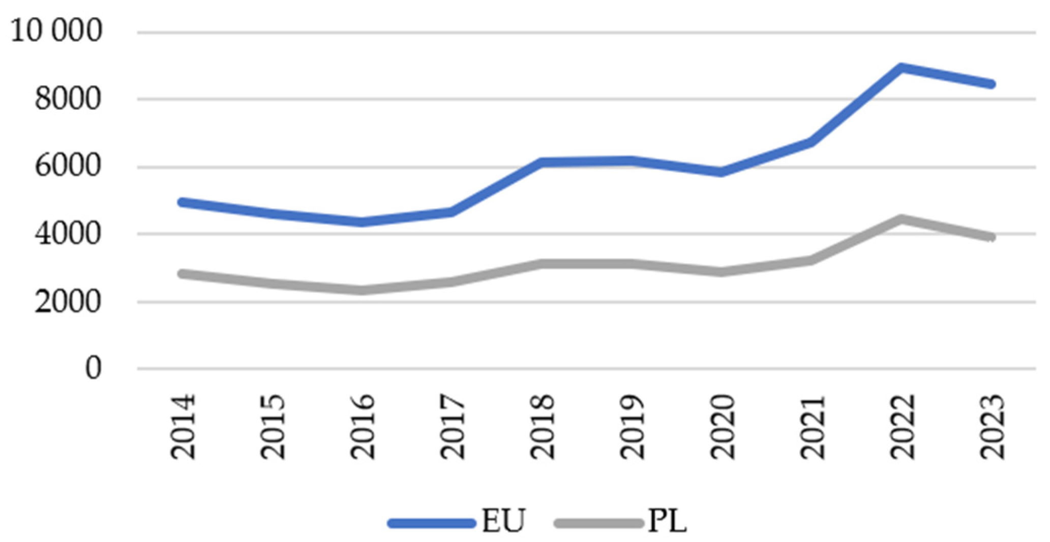 Energies 18 06299 g003