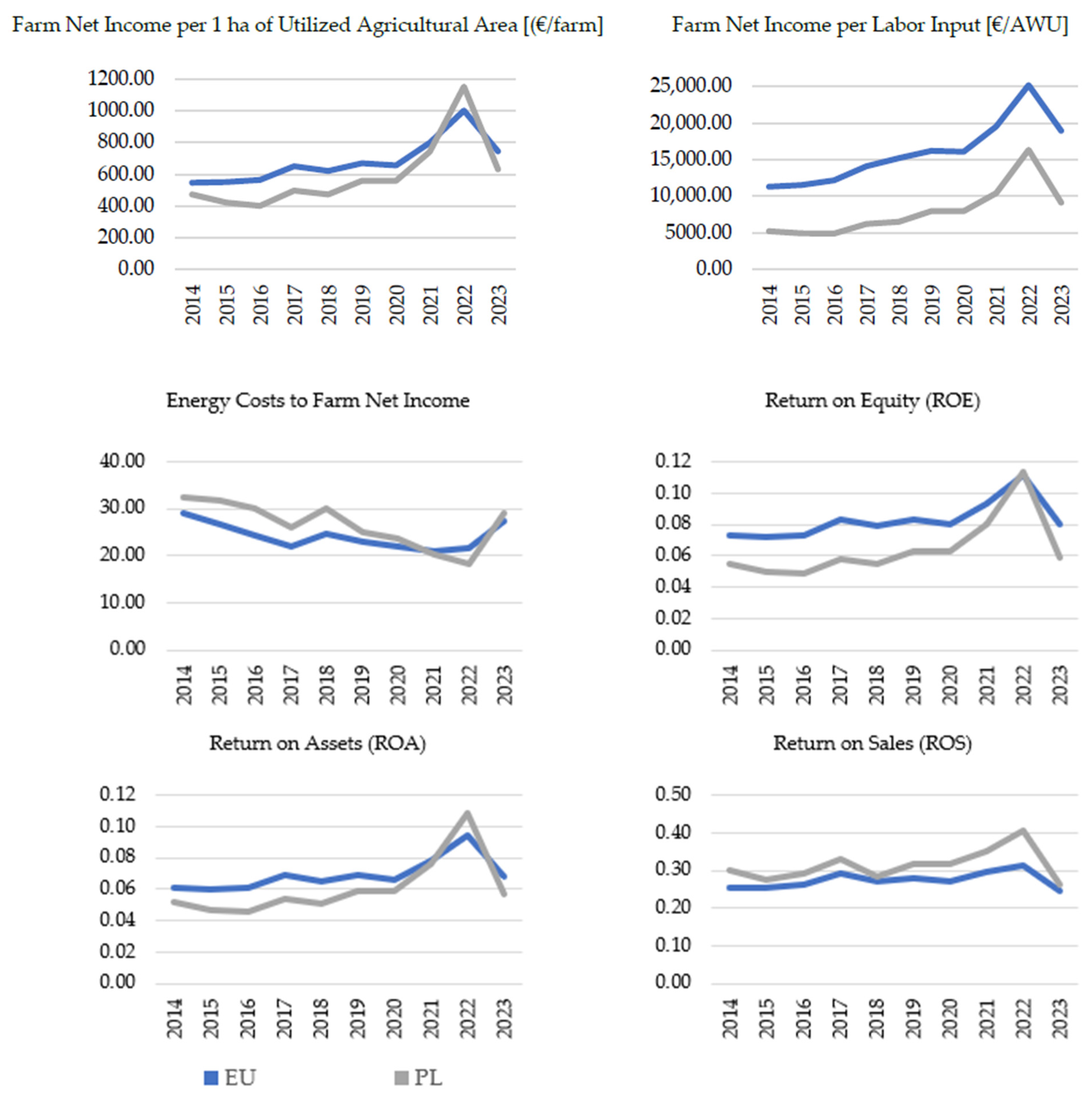 Energies 18 06299 g005