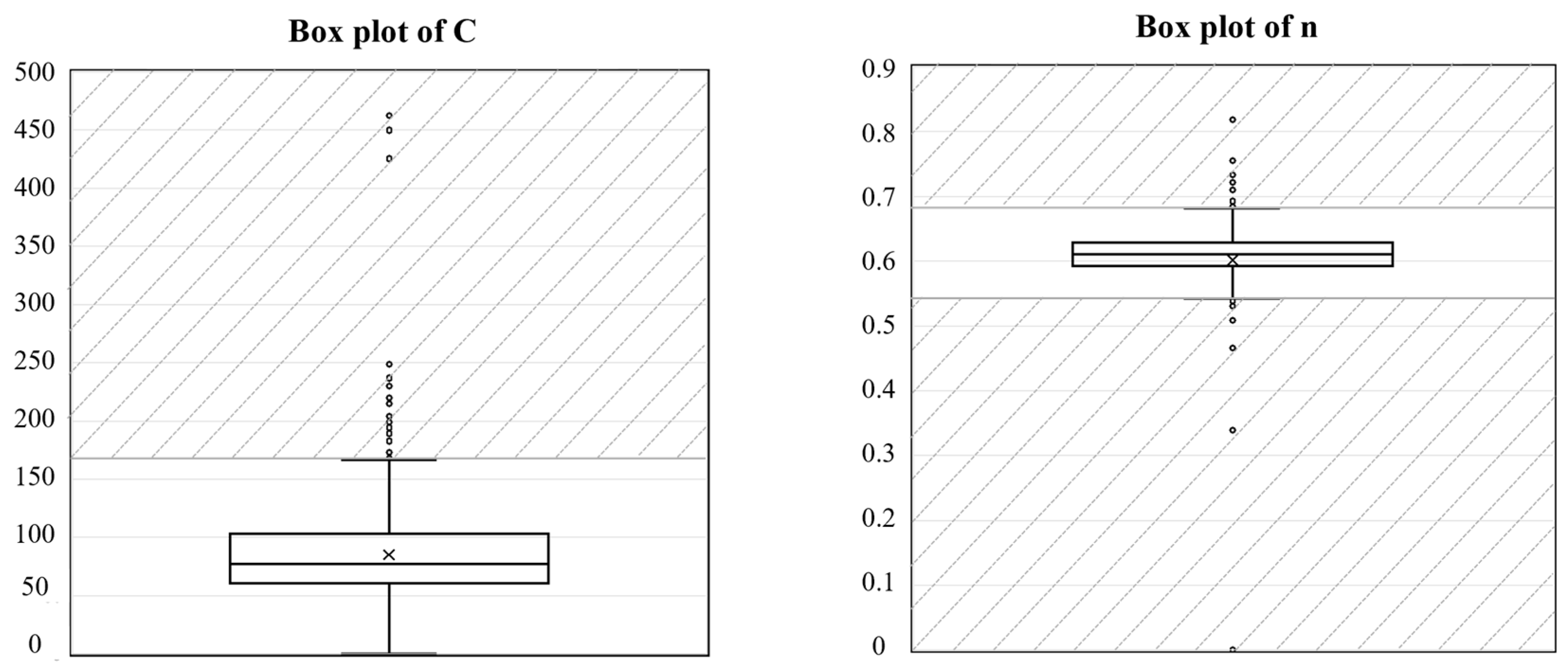 Energies 18 06301 g006