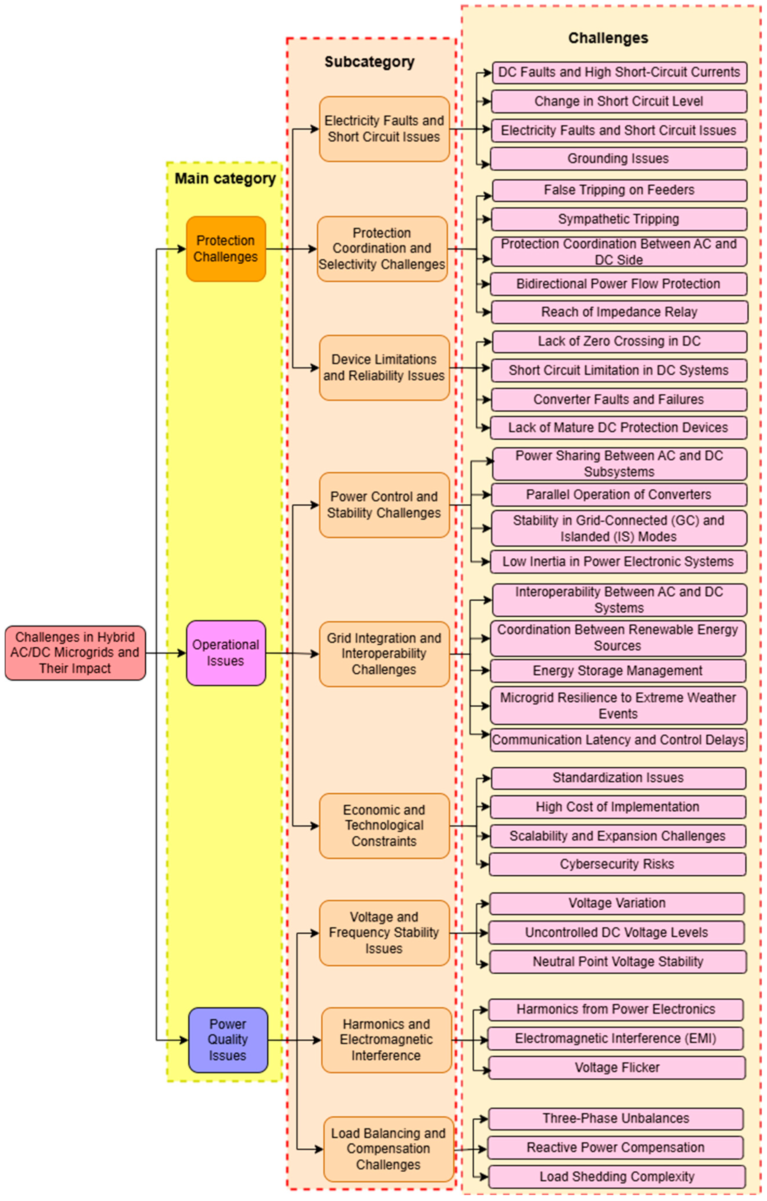 Energies 18 06302 g002