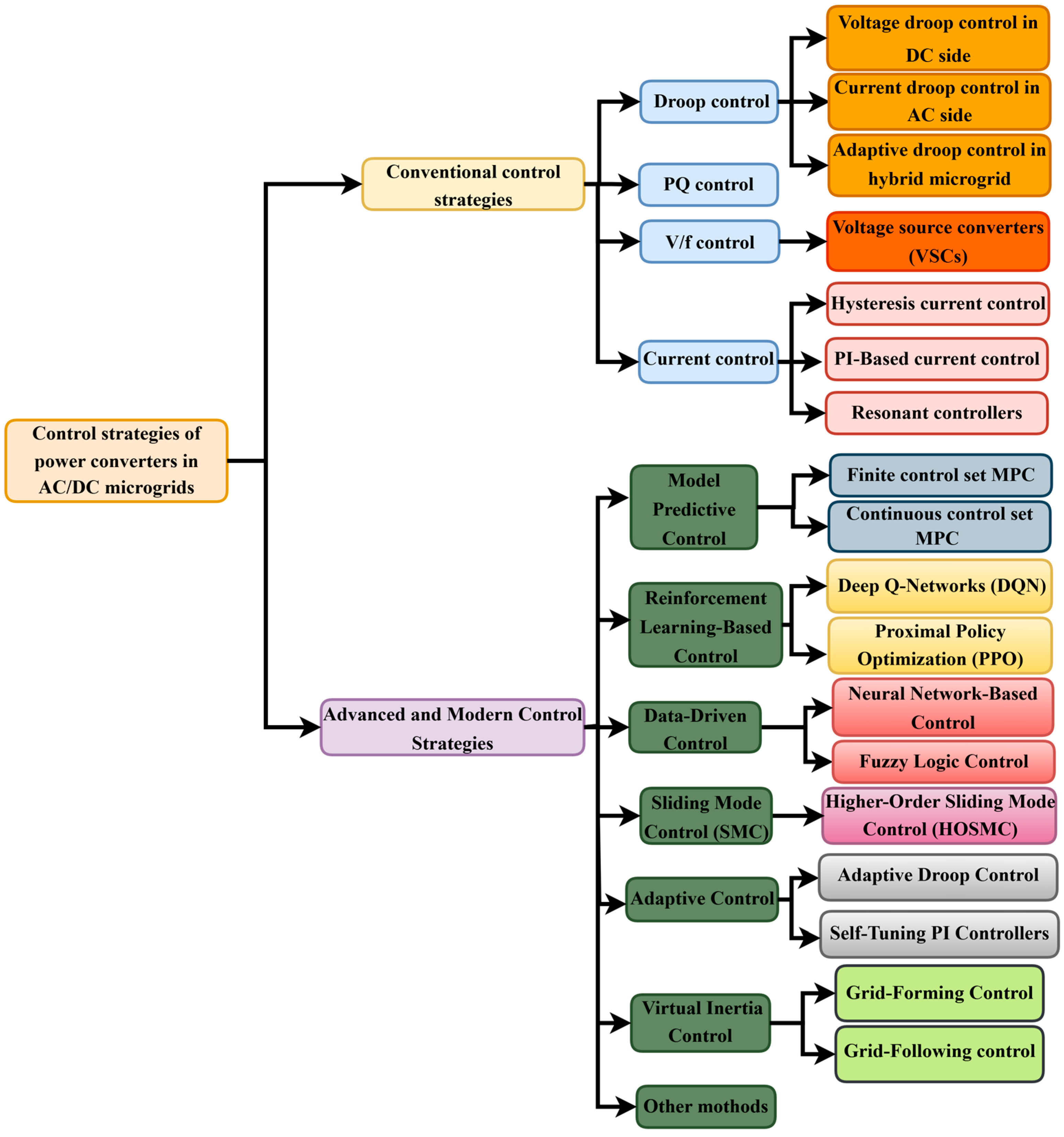 Energies 18 06302 g003