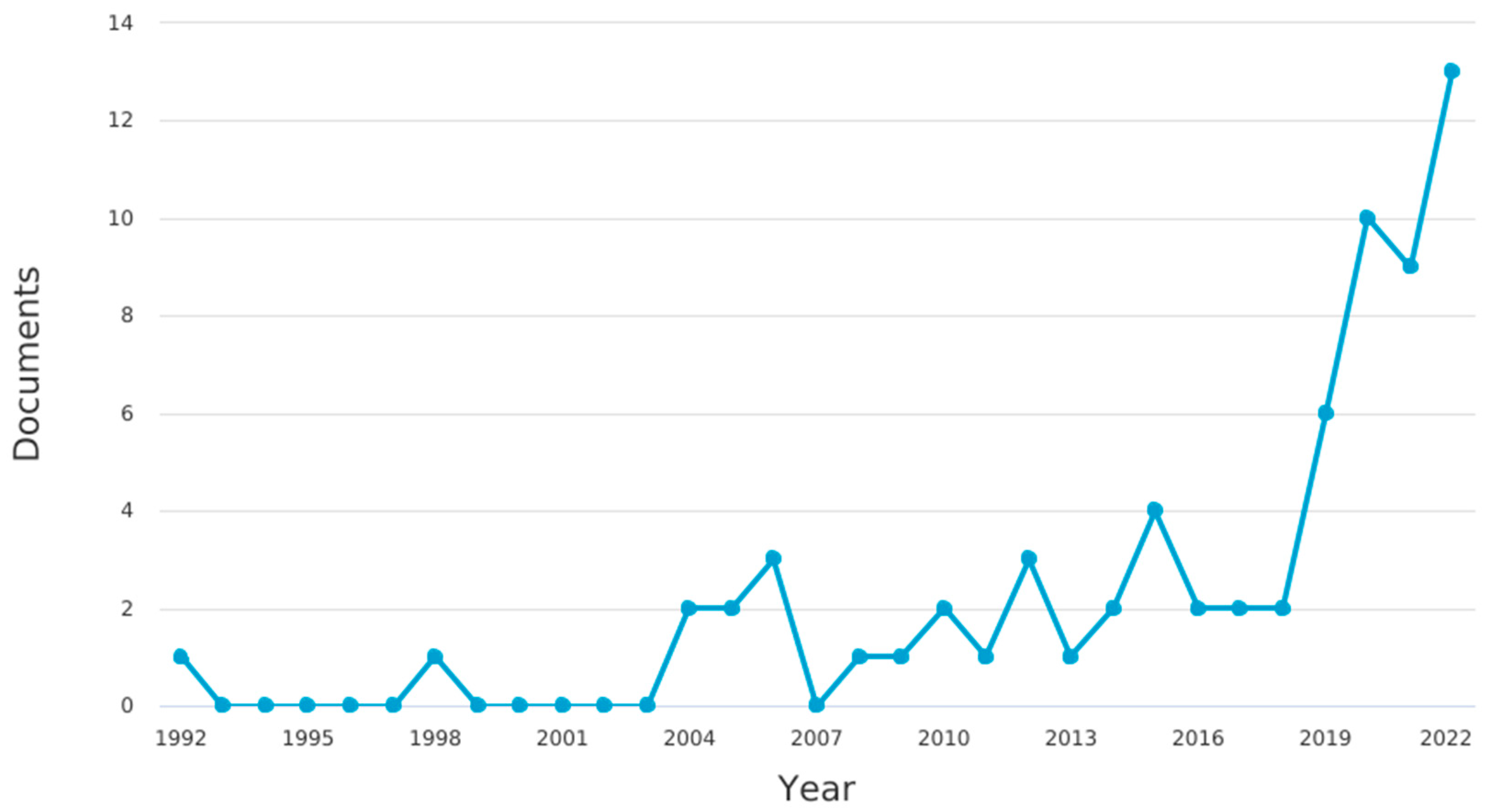 Energies 18 06309 g004
