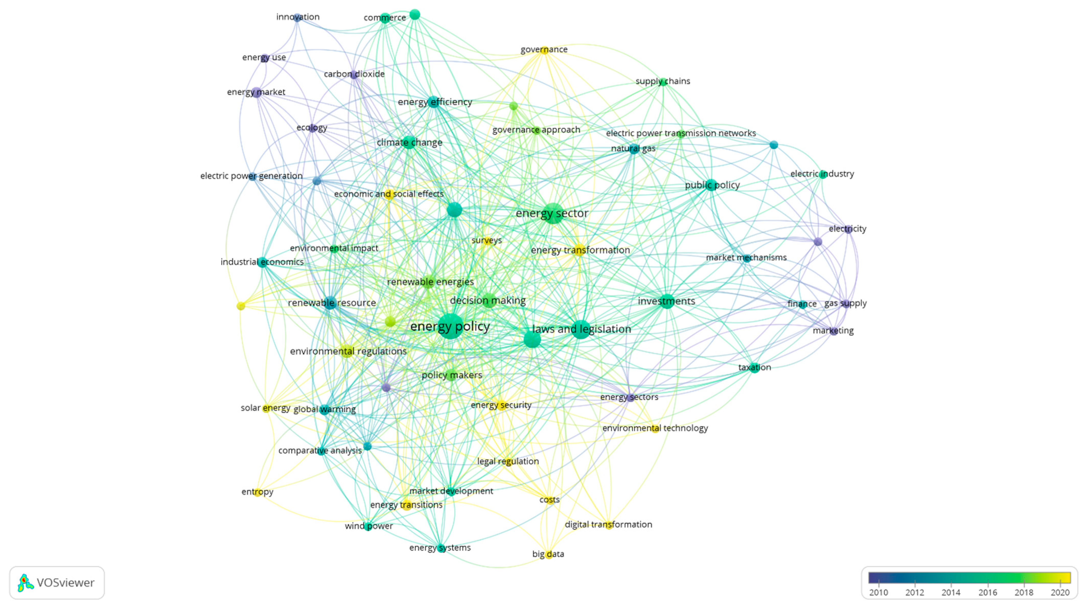 Energies 18 06309 g009