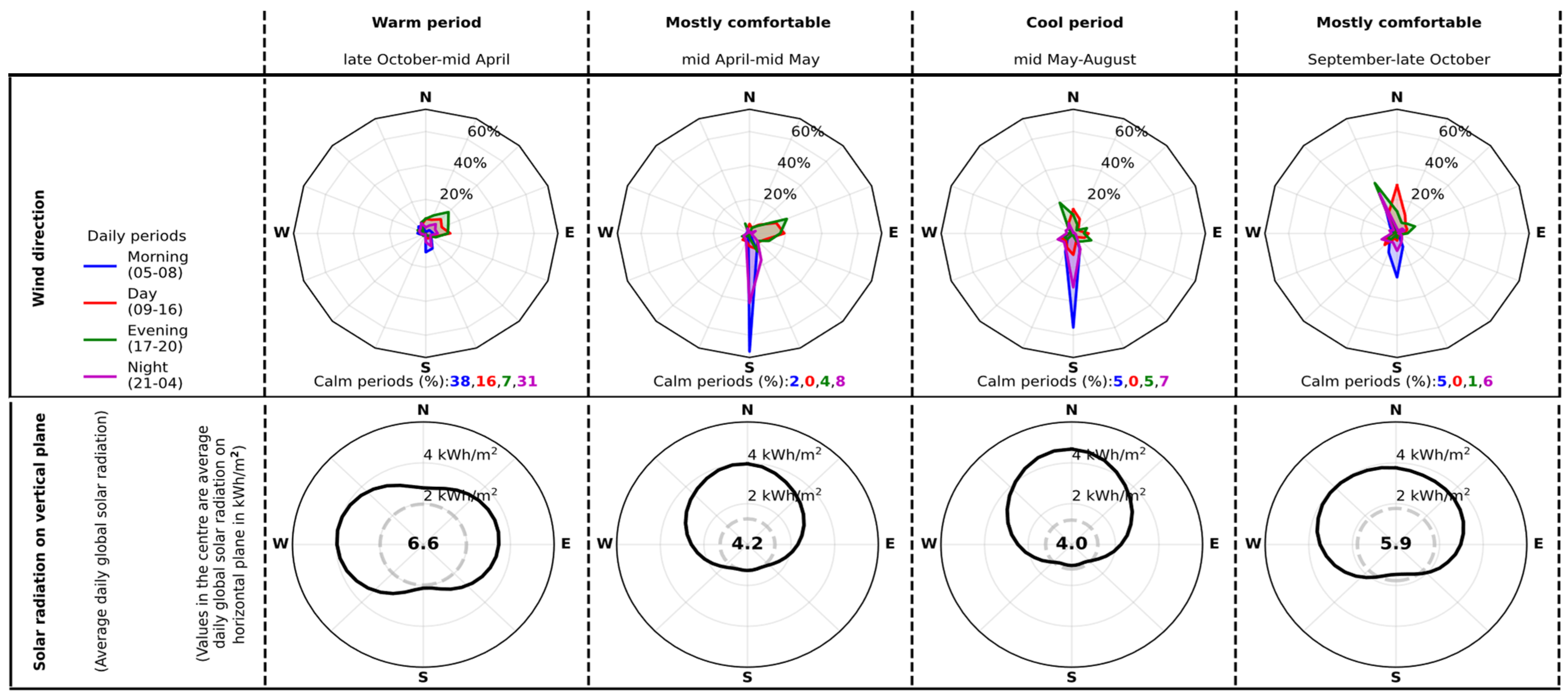 Energies 18 06312 g007