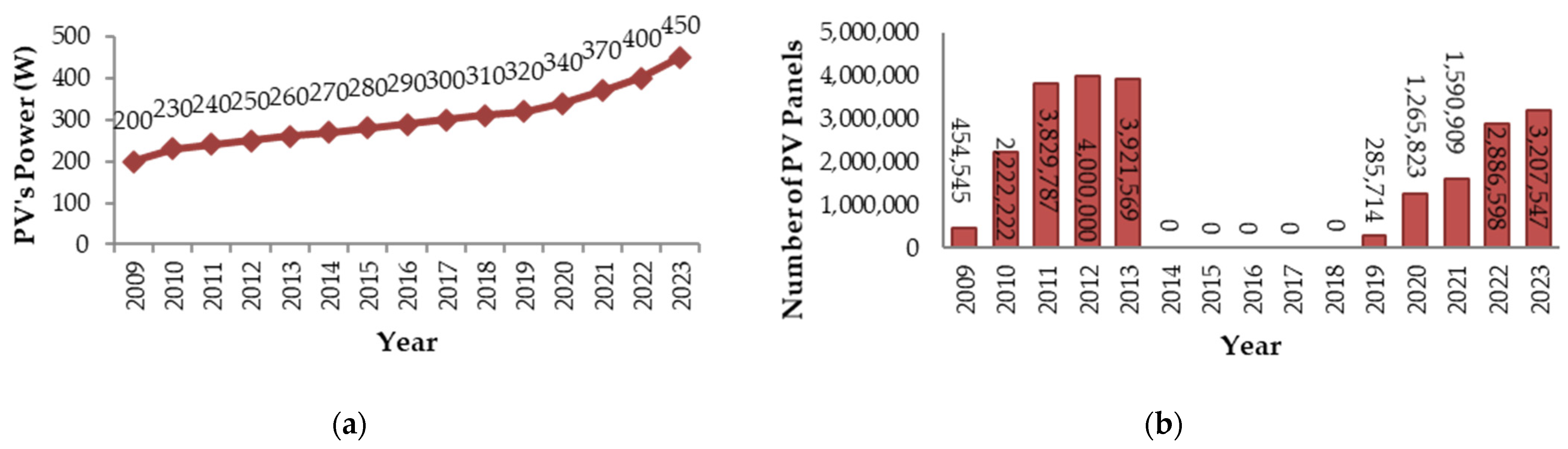 Energies 18 06314 g001