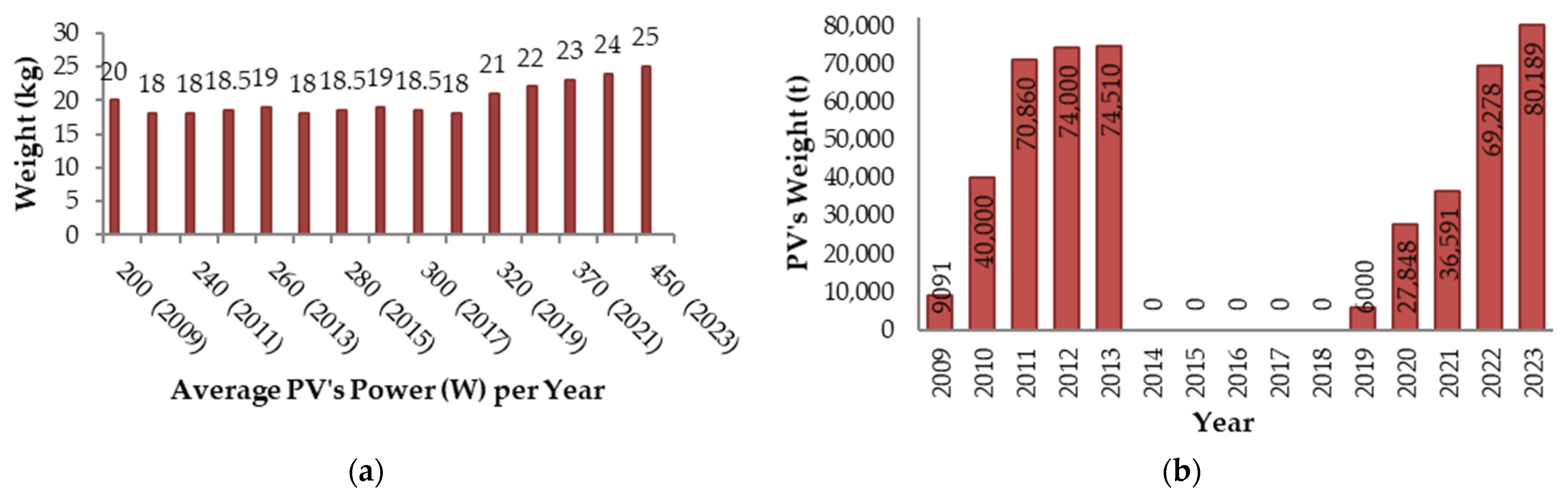 Energies 18 06314 g002