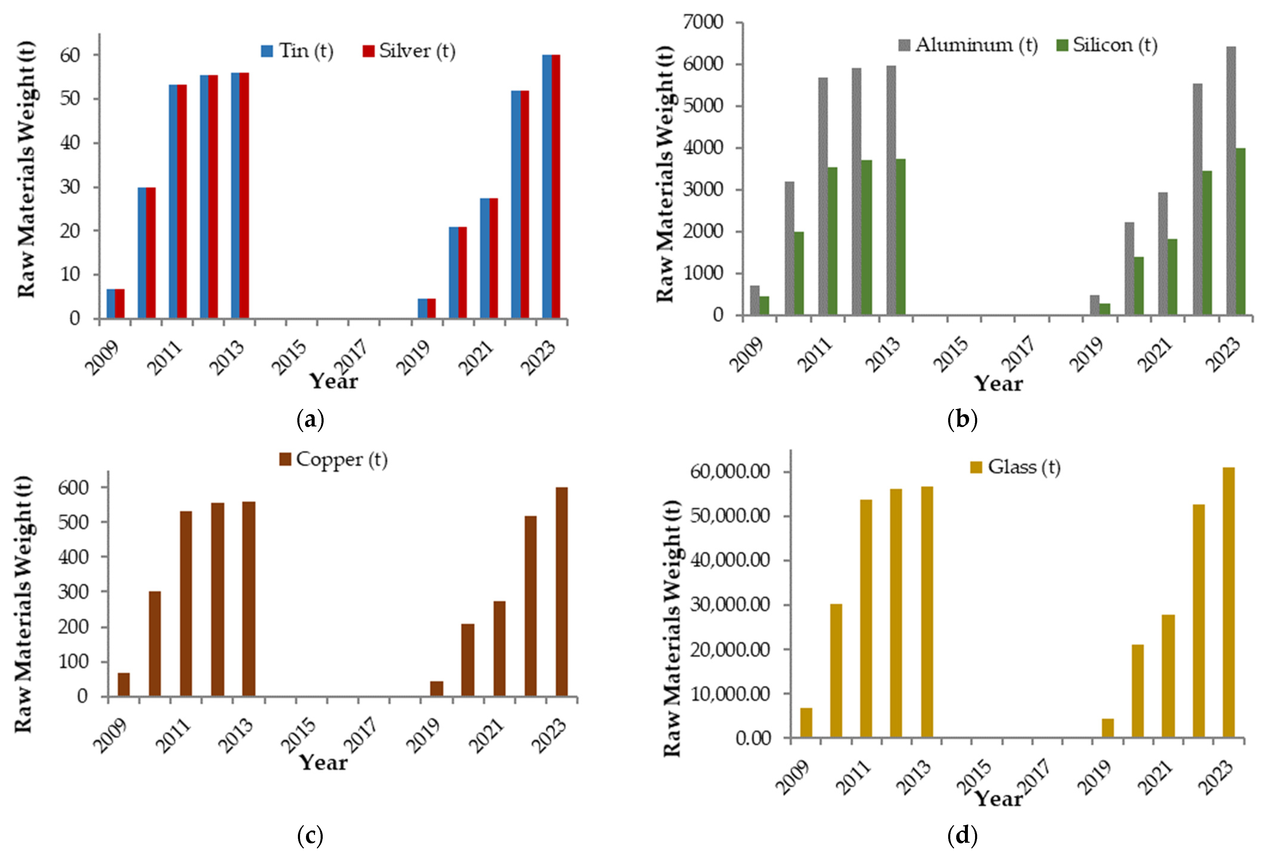 Energies 18 06314 g003
