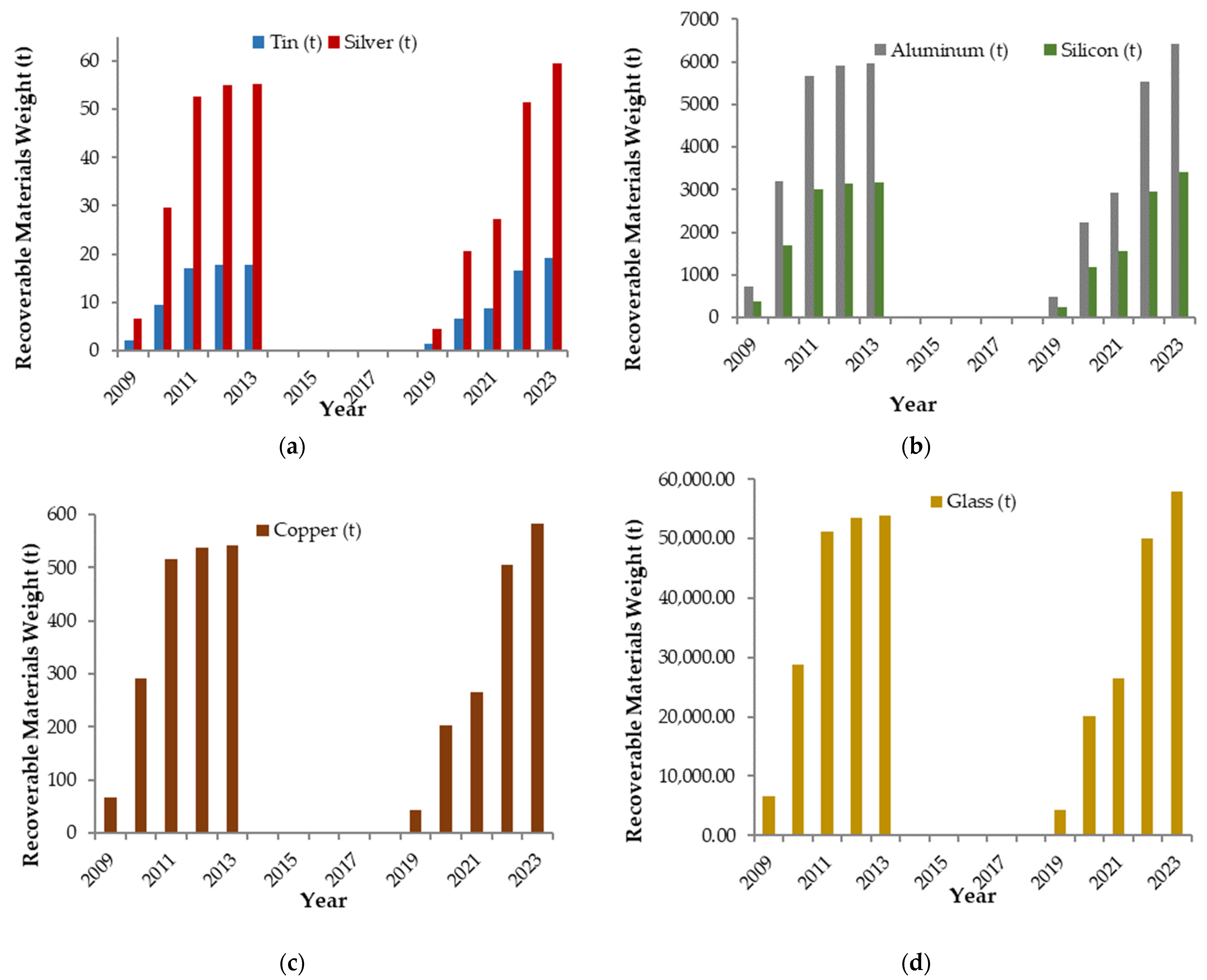 Energies 18 06314 g004