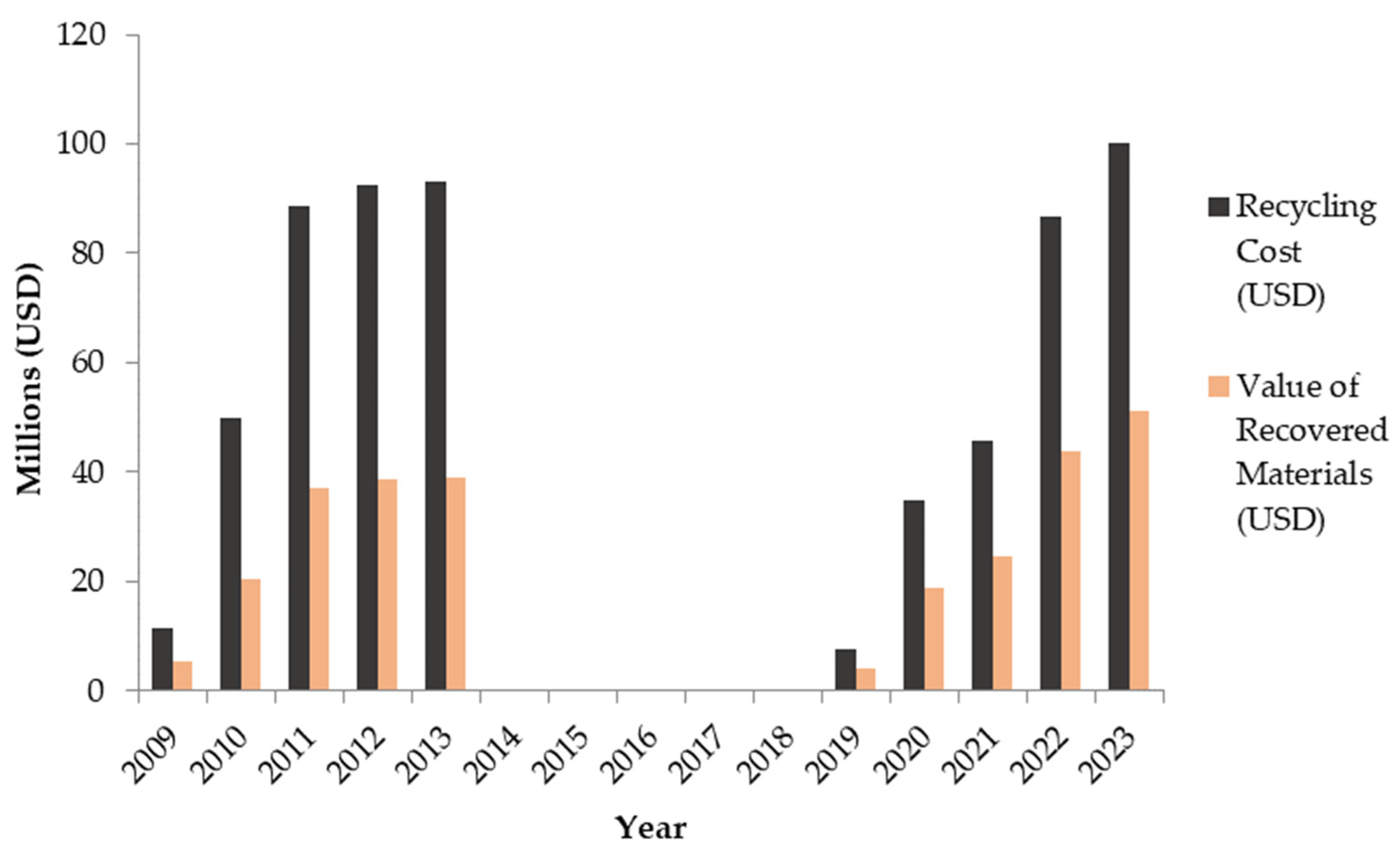 Energies 18 06314 g005