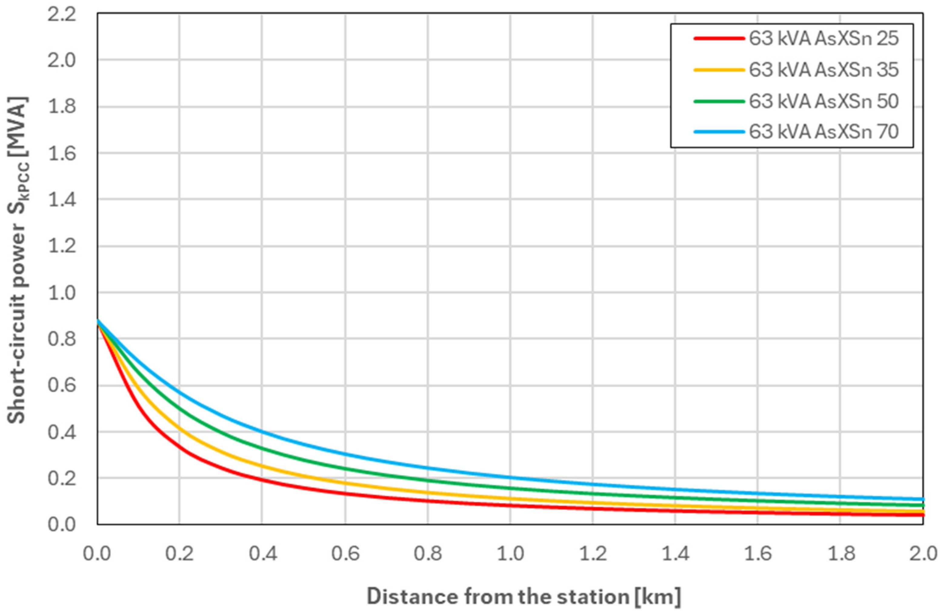 Energies 18 06315 g002