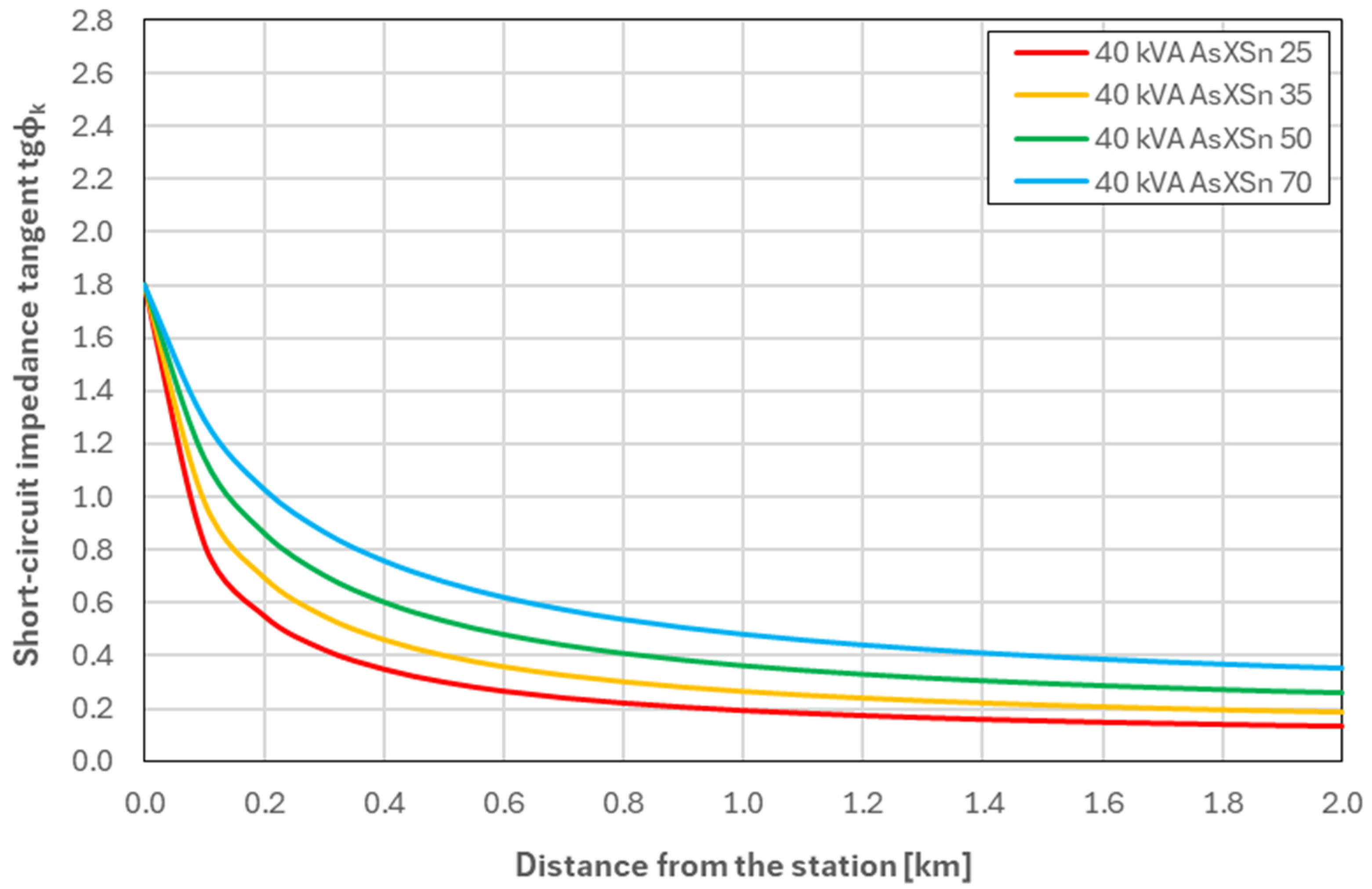 Energies 18 06315 g005