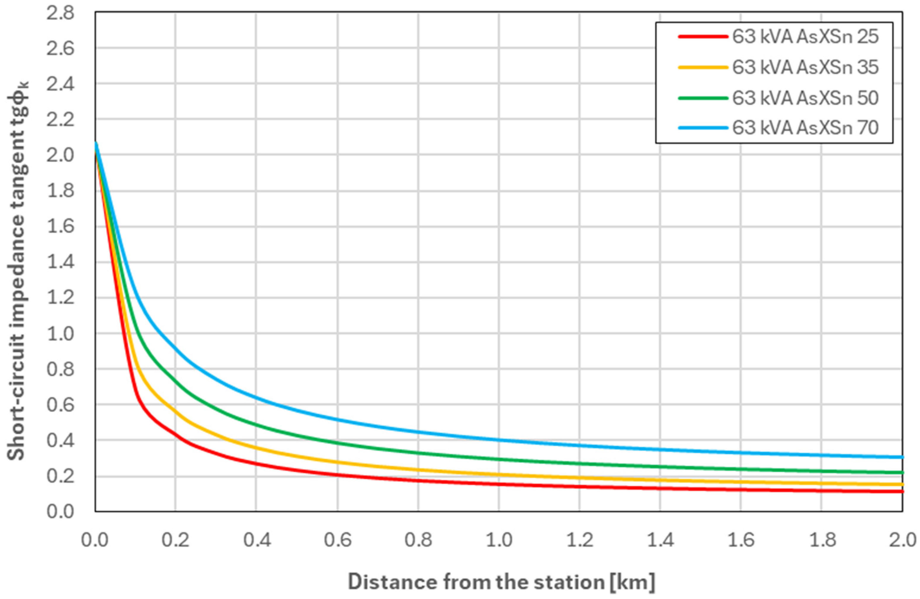 Energies 18 06315 g006