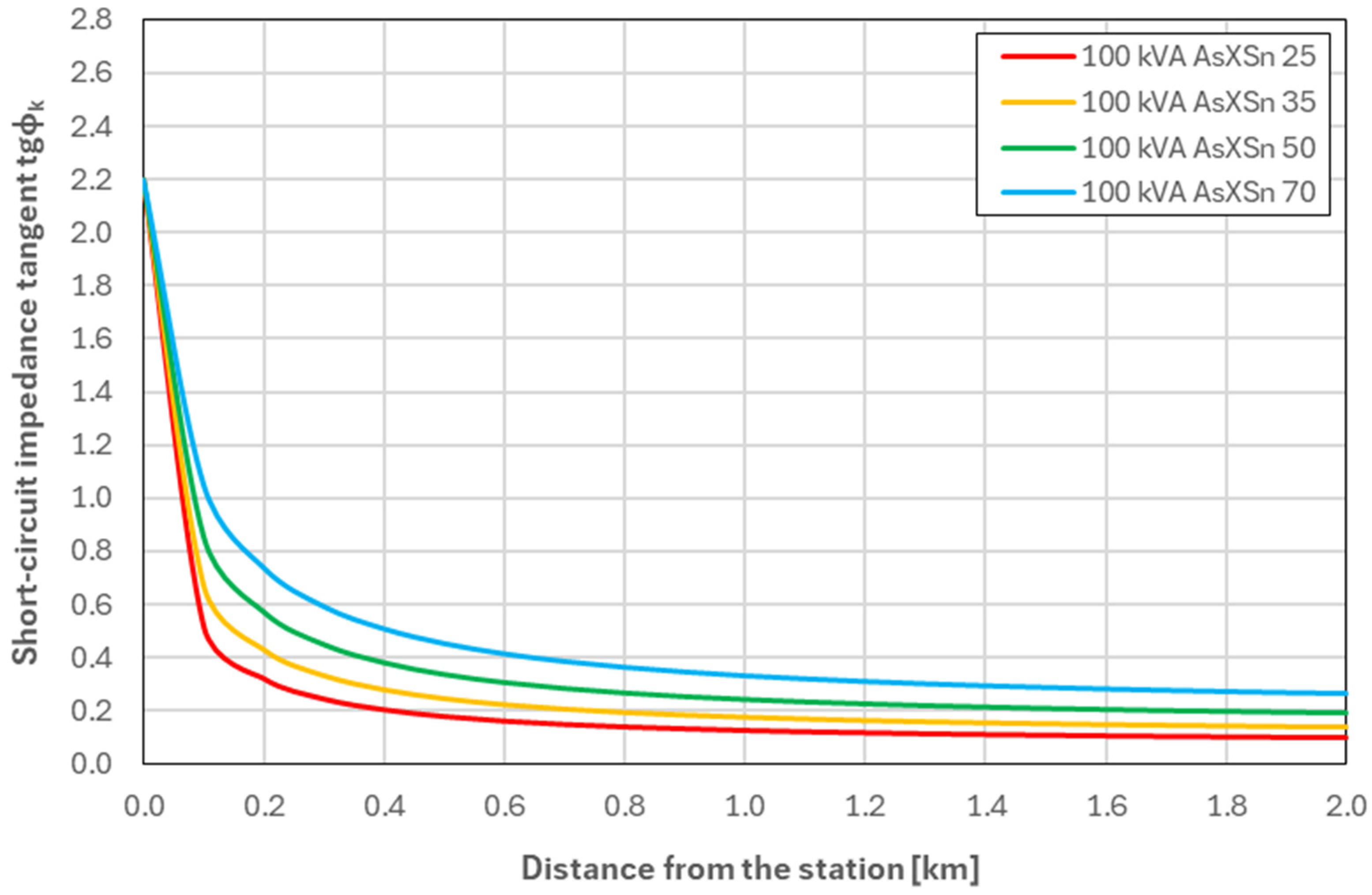 Energies 18 06315 g007