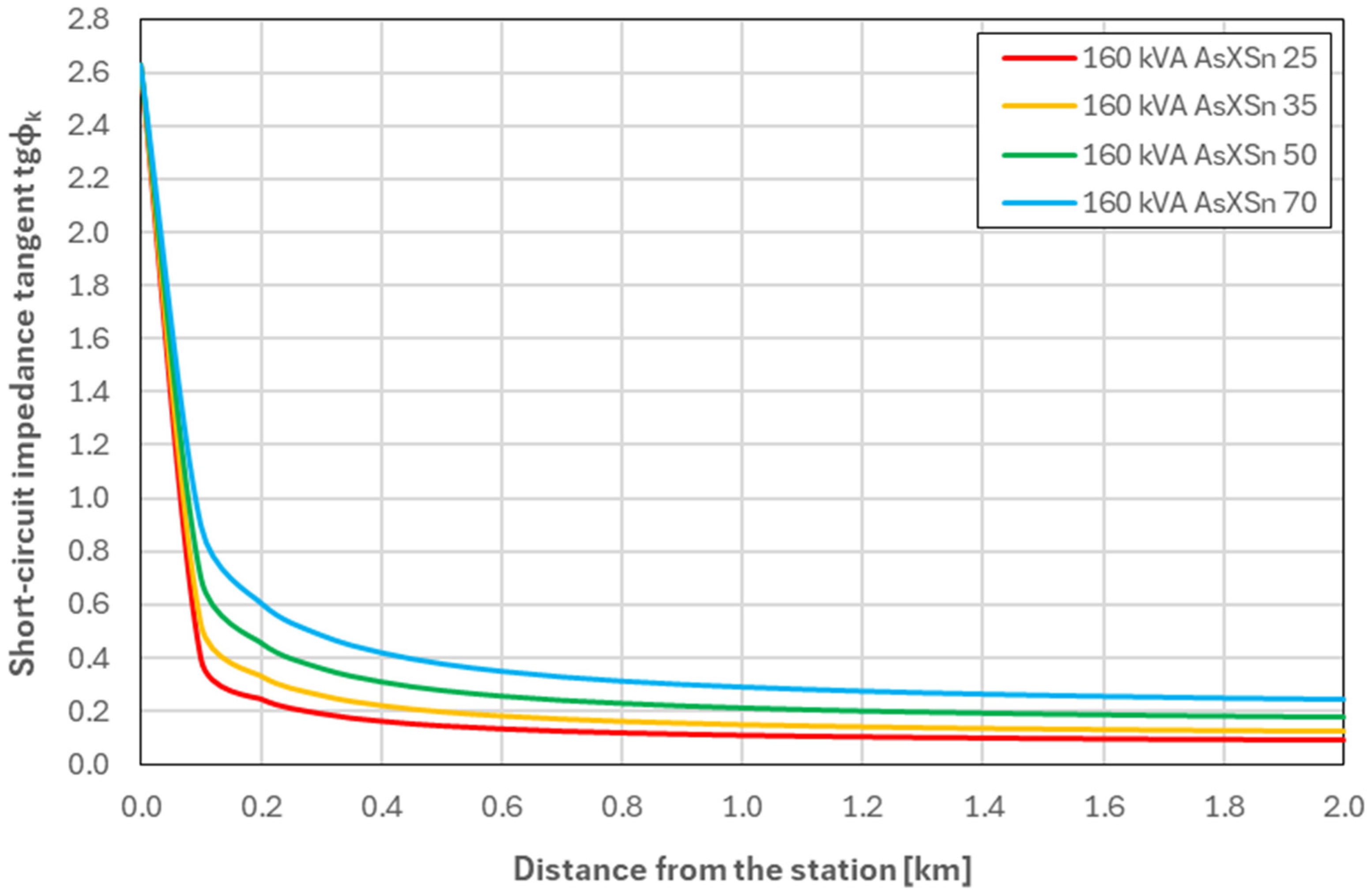 Energies 18 06315 g008