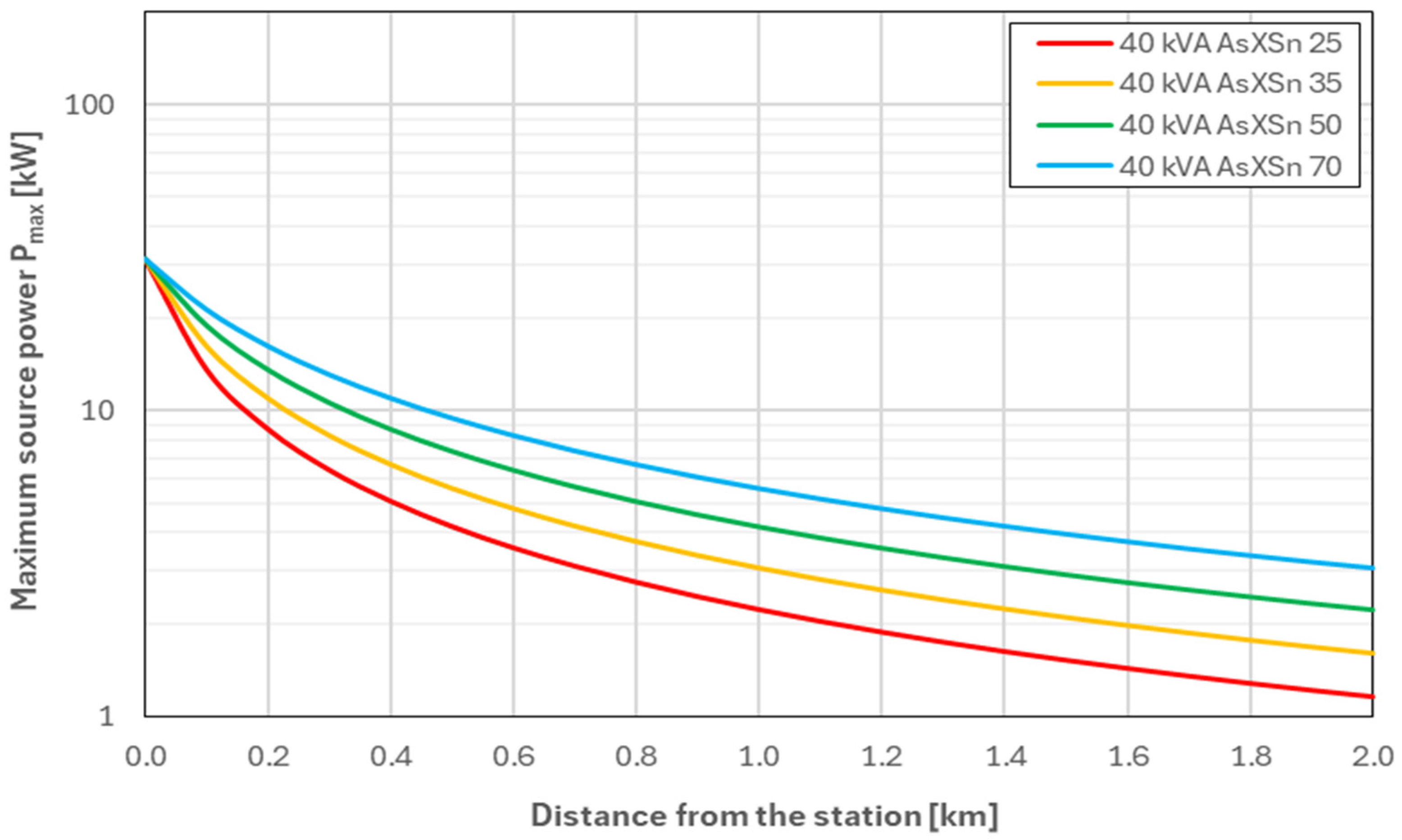 Energies 18 06315 g009