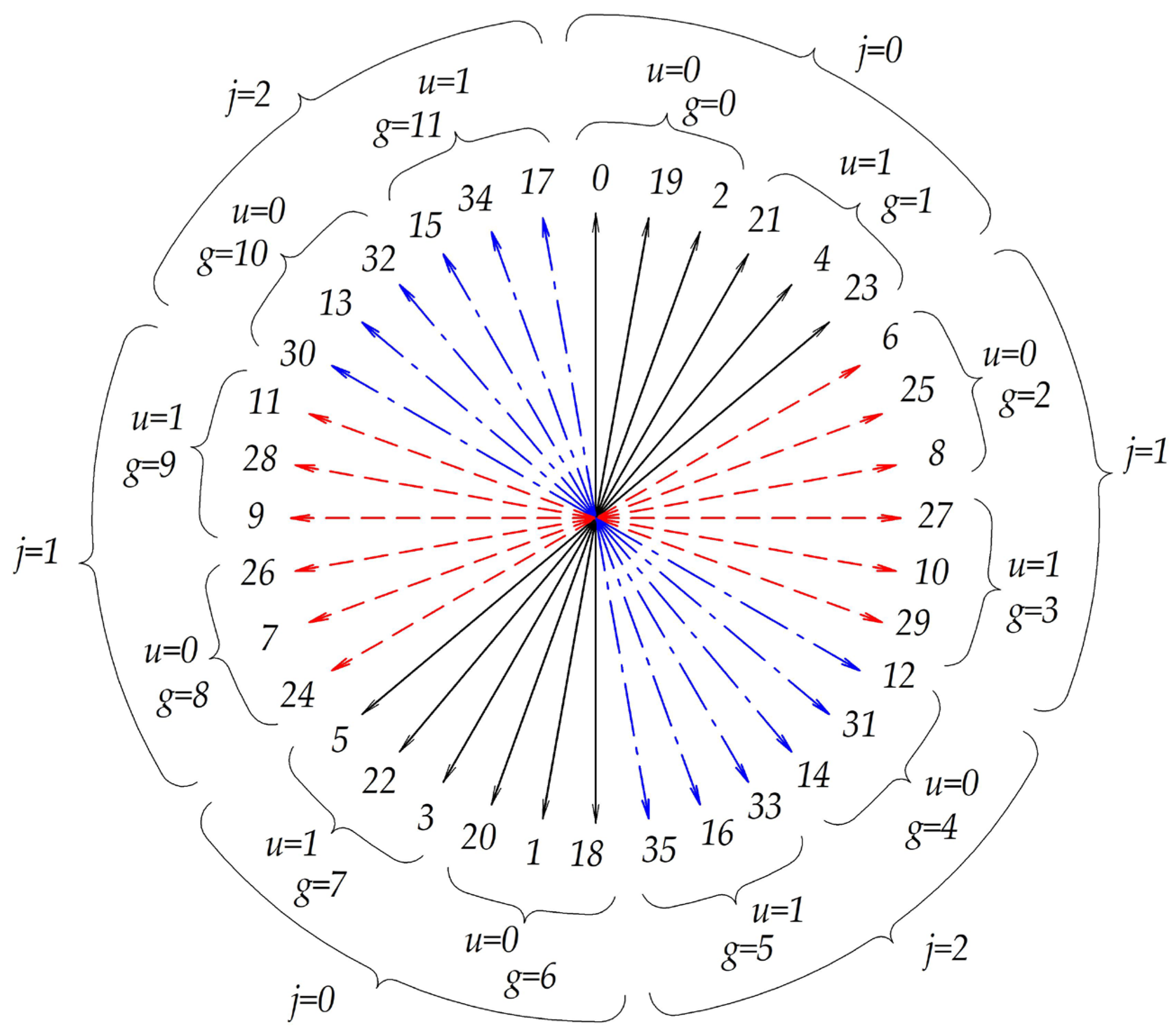 Energies 18 06320 g007