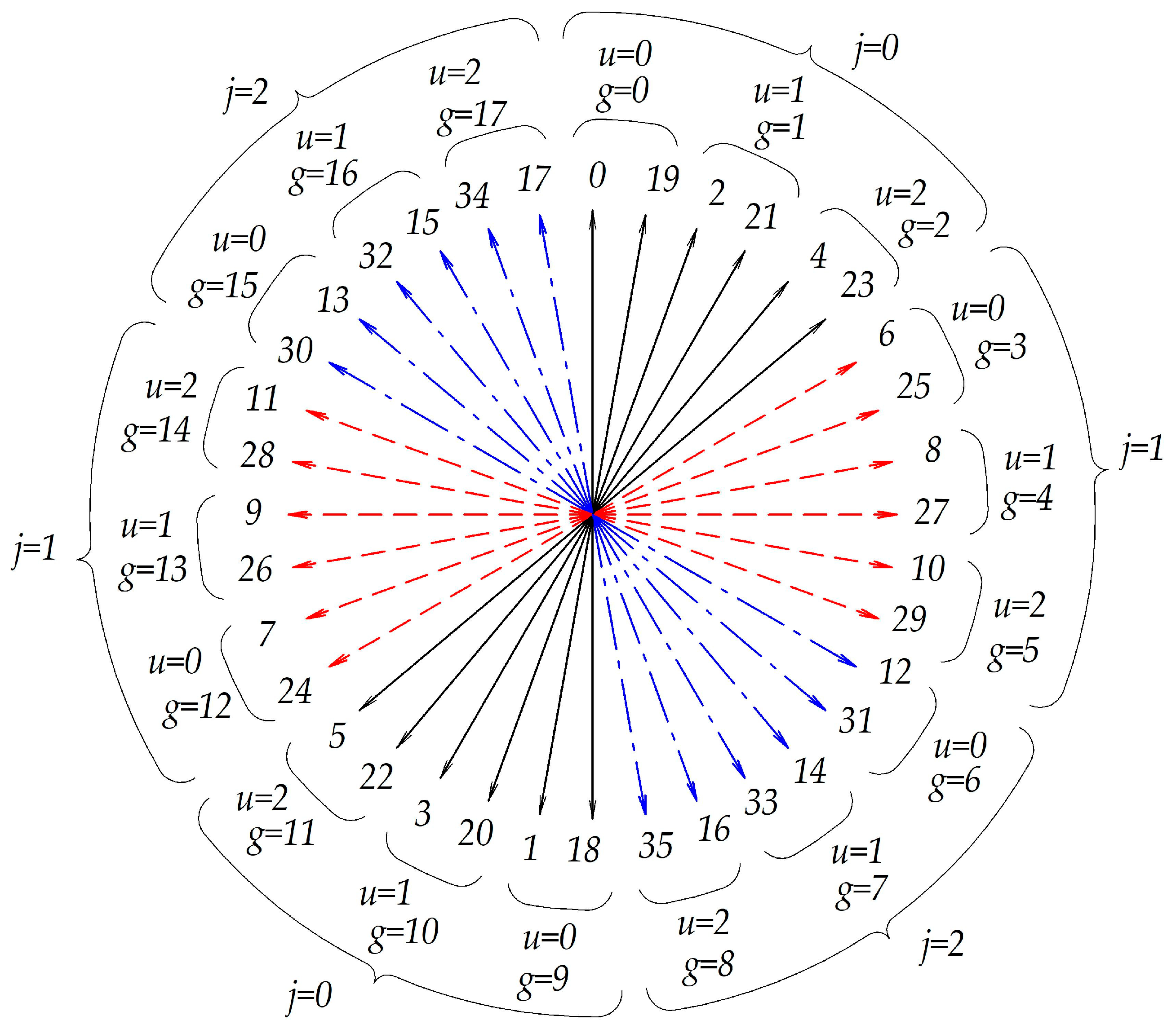 Energies 18 06320 g008