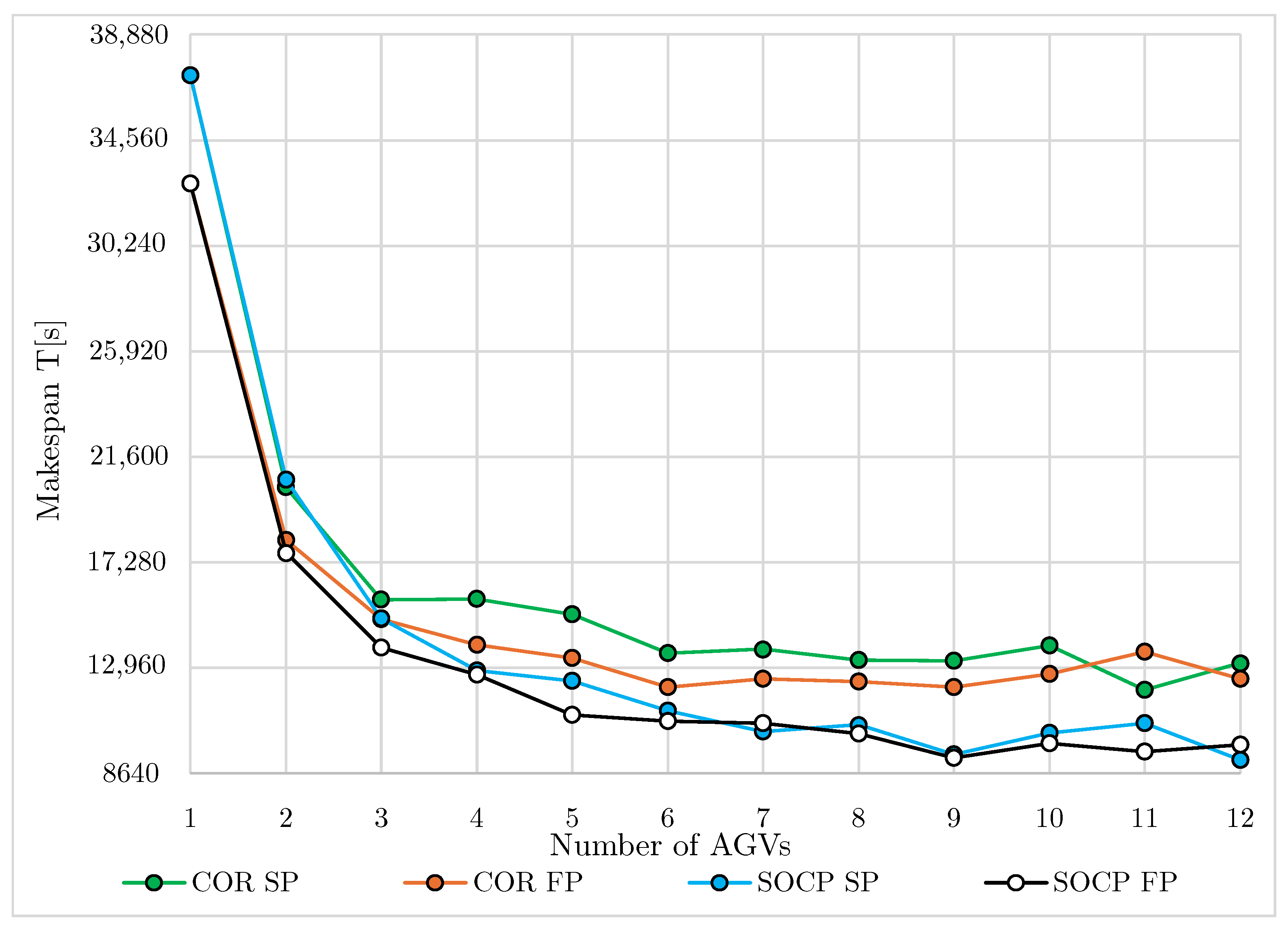 Energies 18 06321 g007