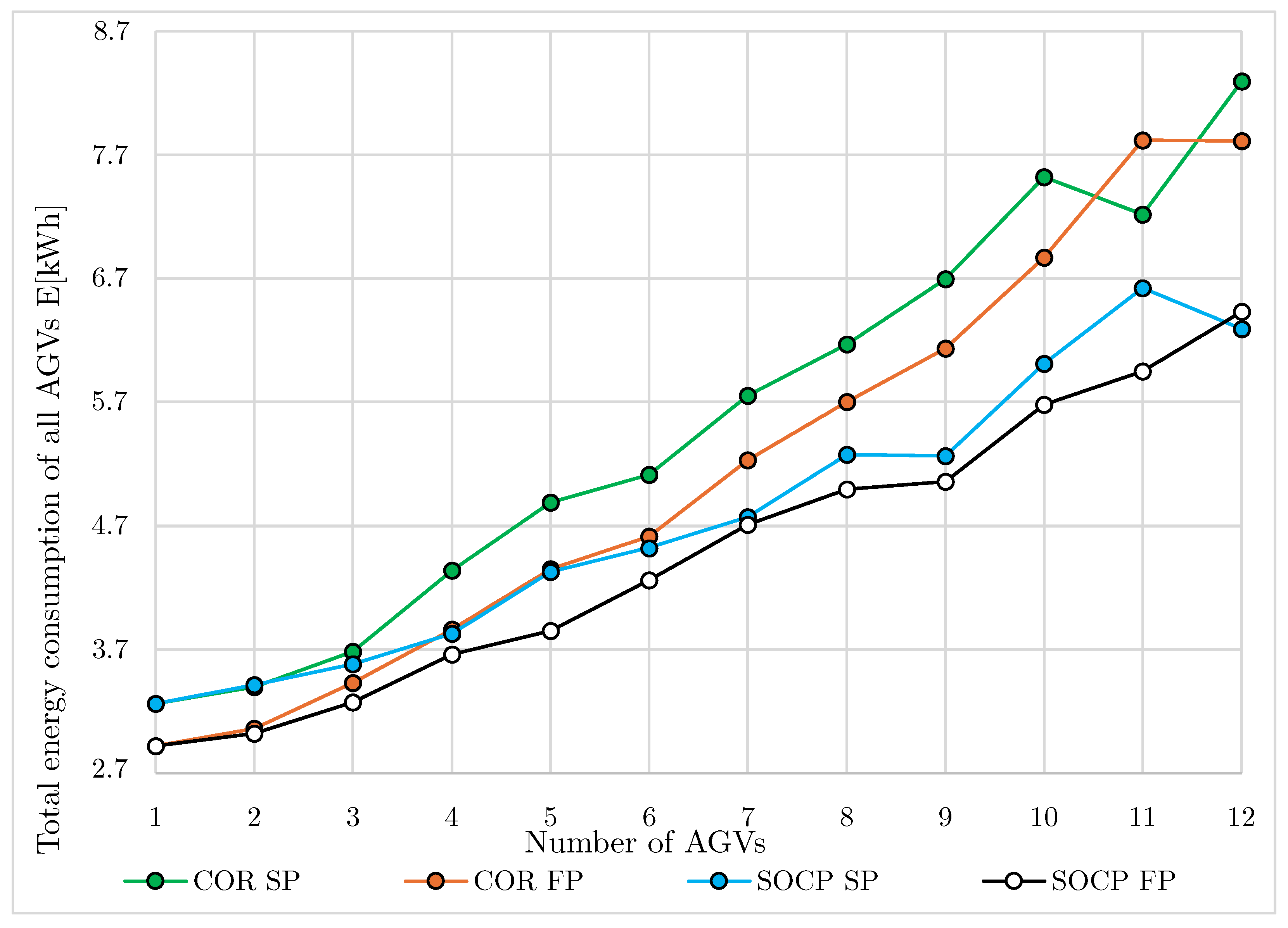 Energies 18 06321 g008