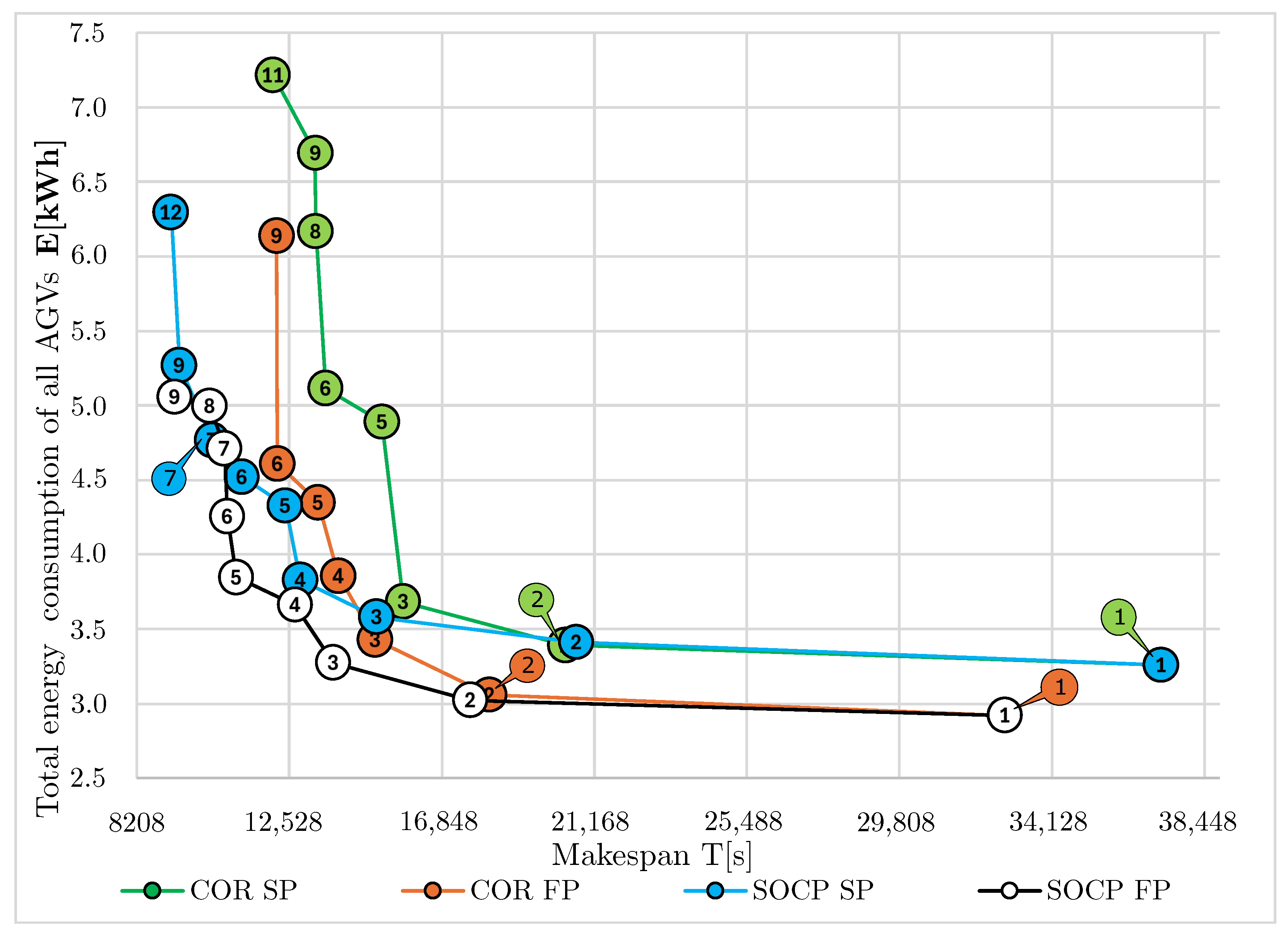 Energies 18 06321 g010