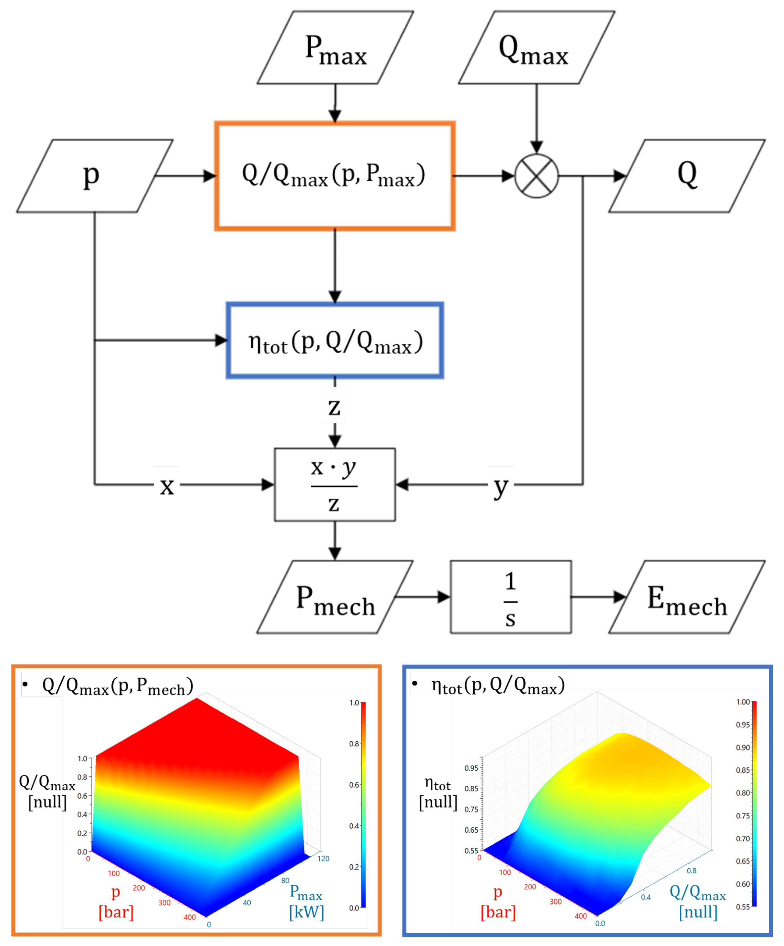 Energies 18 06333 g008