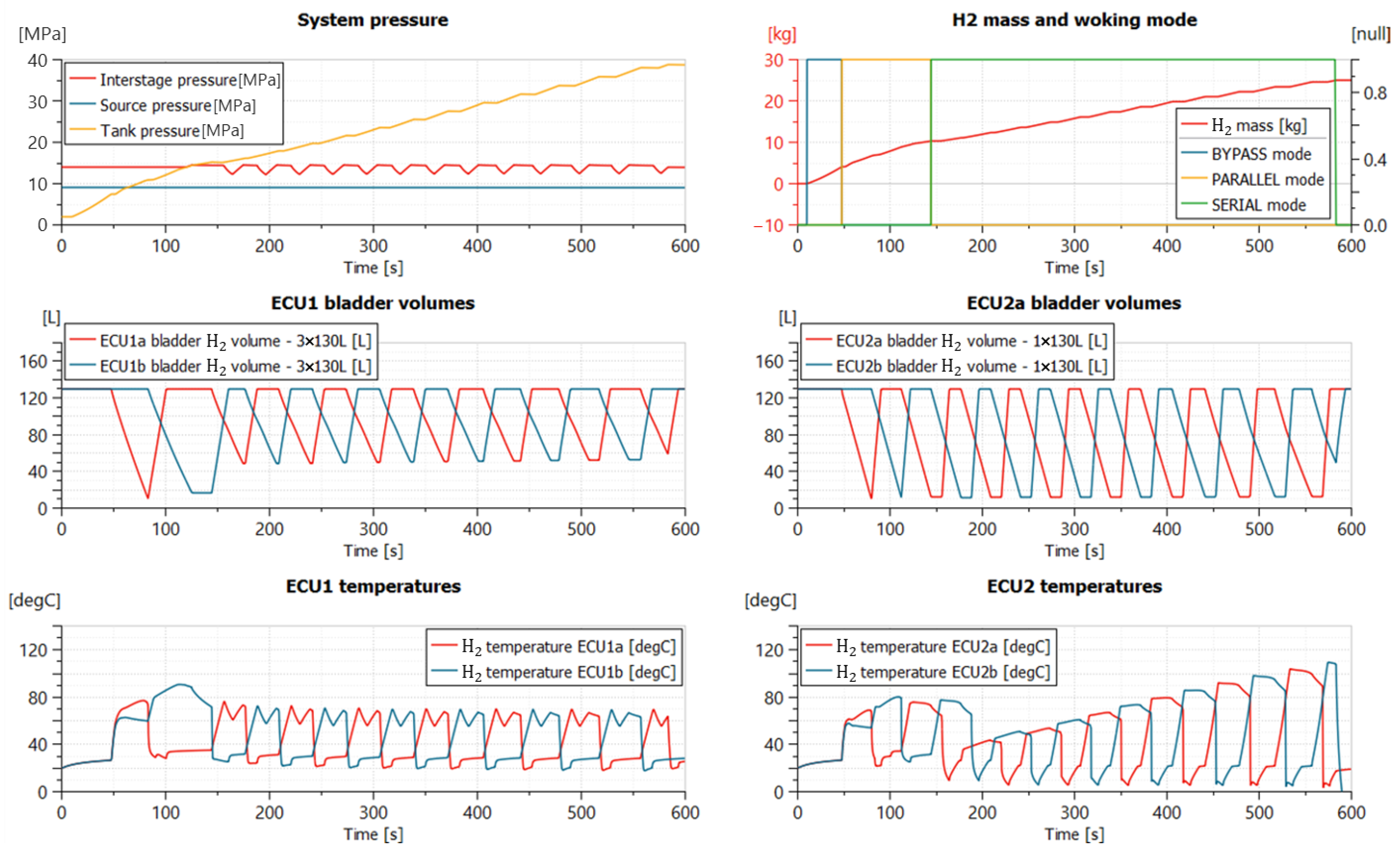 Energies 18 06333 g012