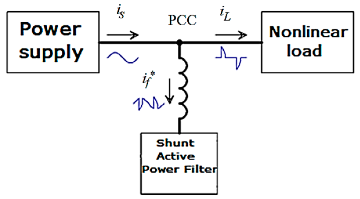 Energies 18 06337 g001