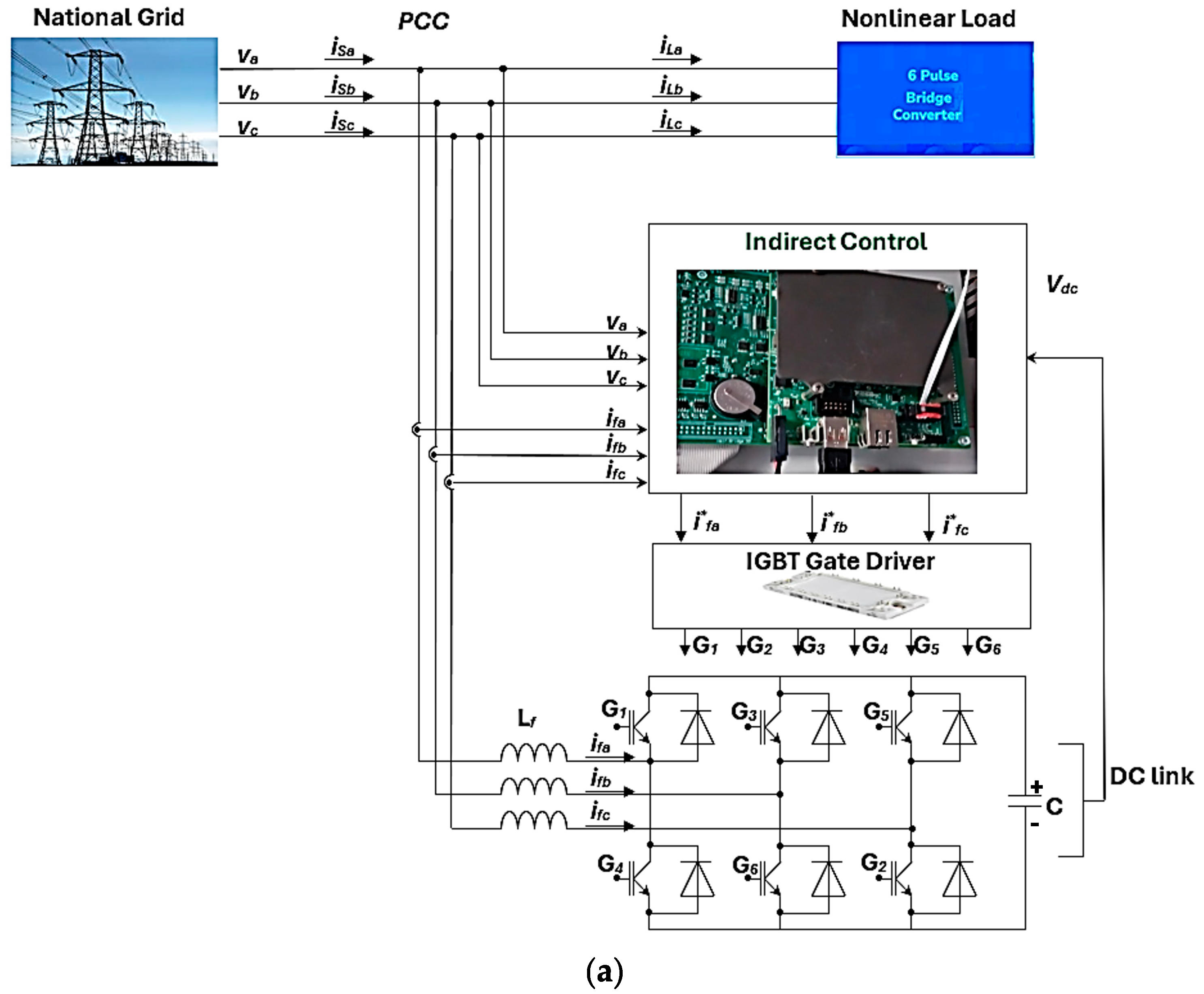 Energies 18 06337 g002a