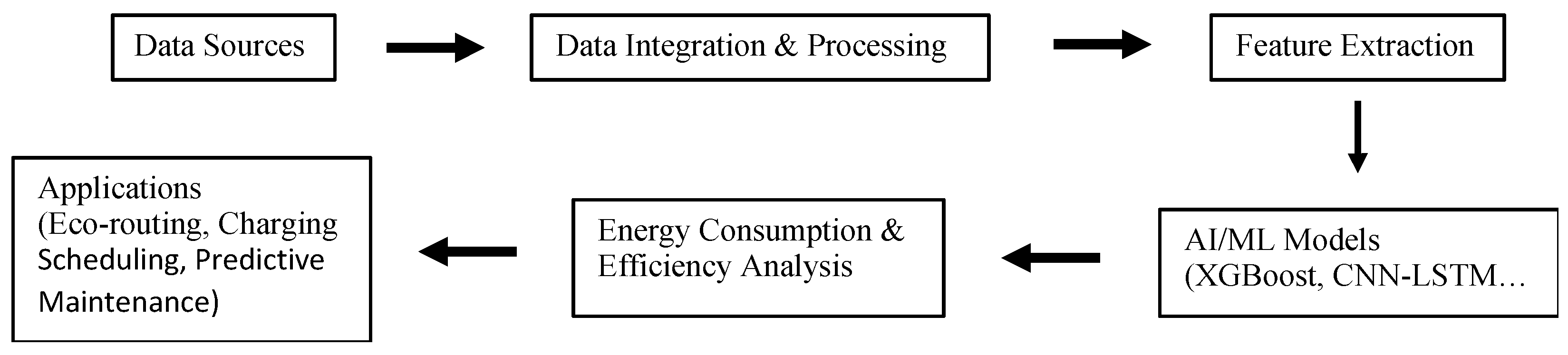 Energies 18 06338 g001