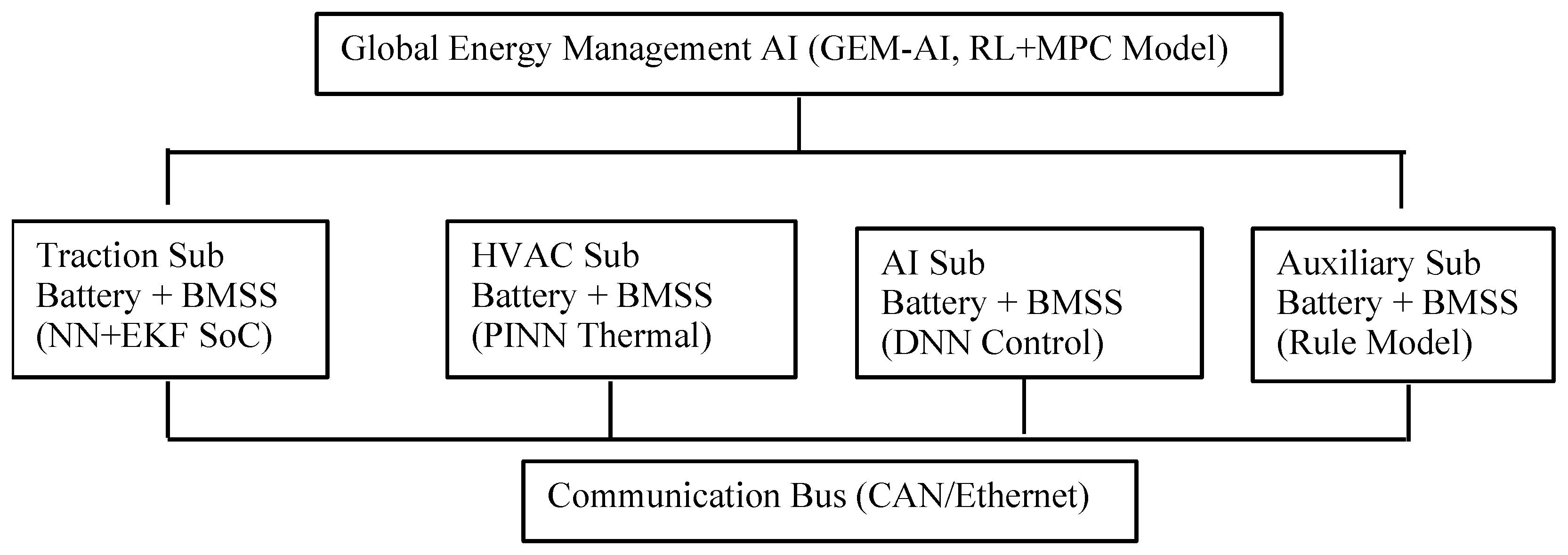 Energies 18 06338 g015