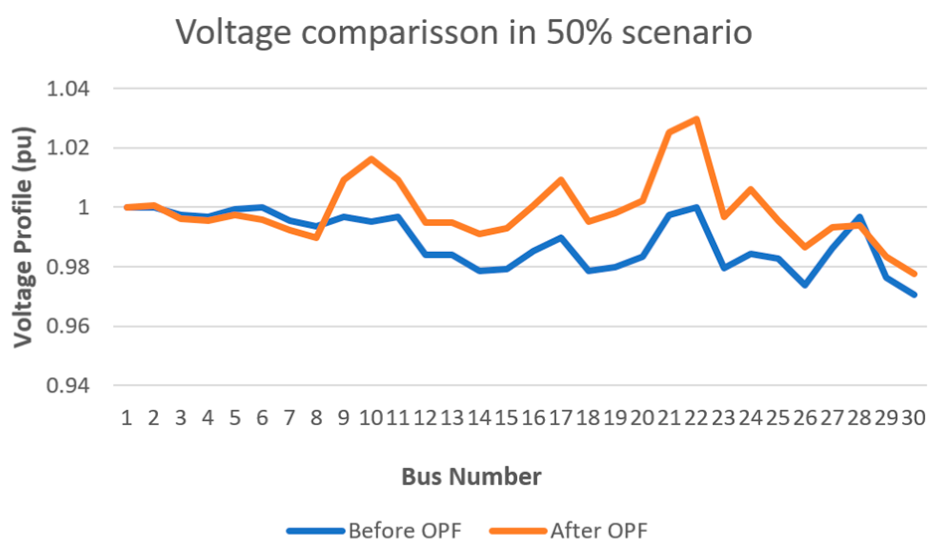 Energies 18 06340 g004