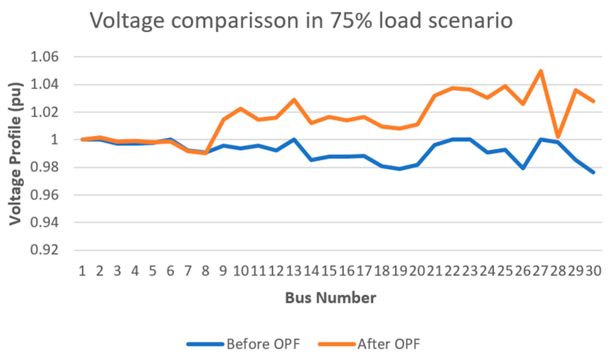 Energies 18 06340 g005