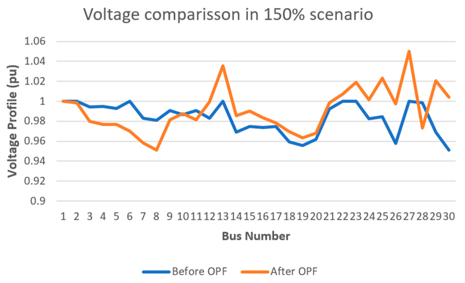 Energies 18 06340 g007